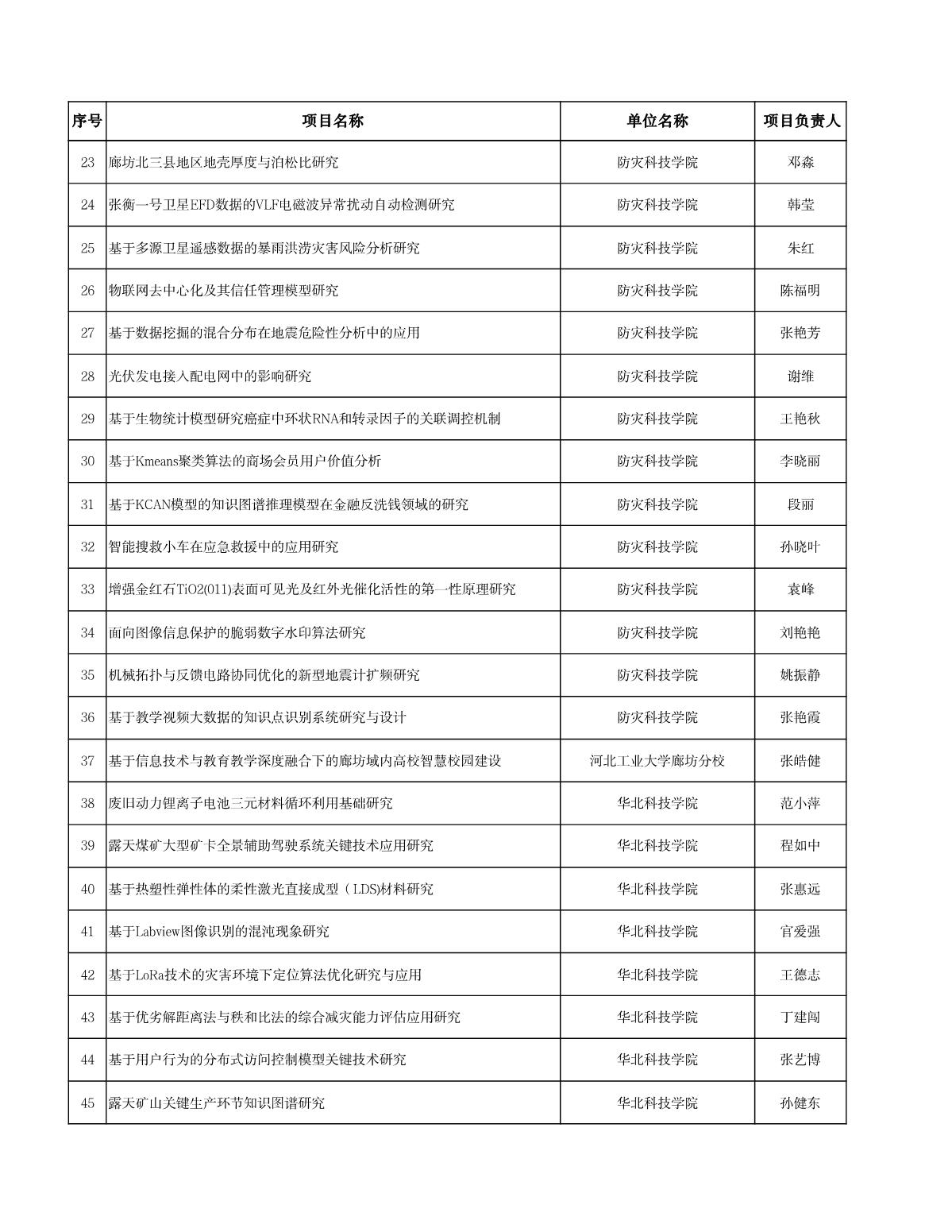 廊坊科技計劃清單_2.JPG