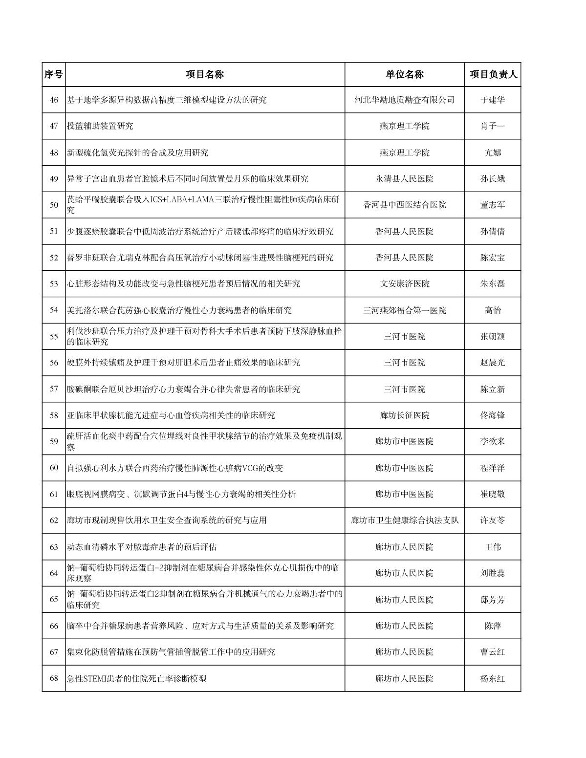 廊坊科技計劃清單_3.JPG