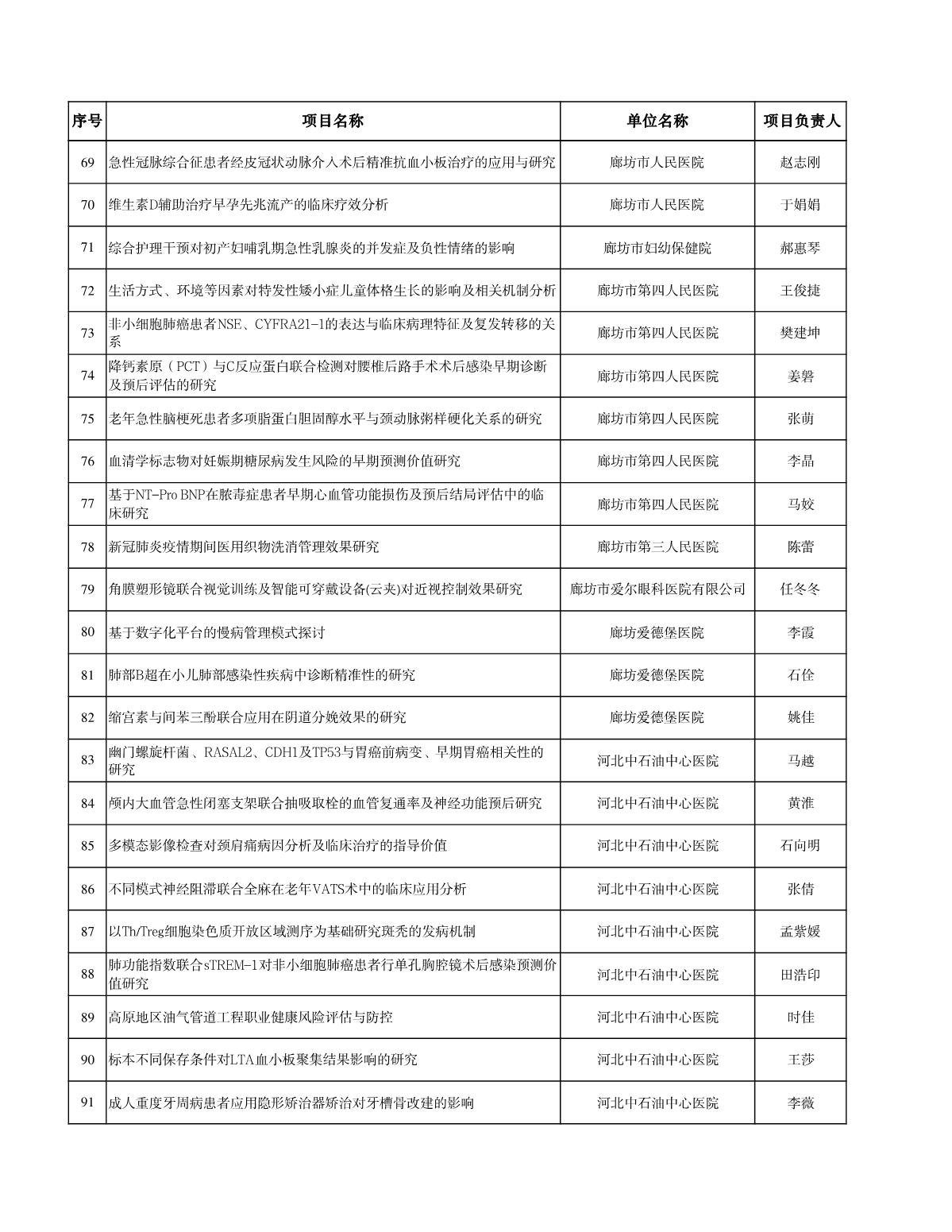 廊坊科技計劃清單_4.JPG