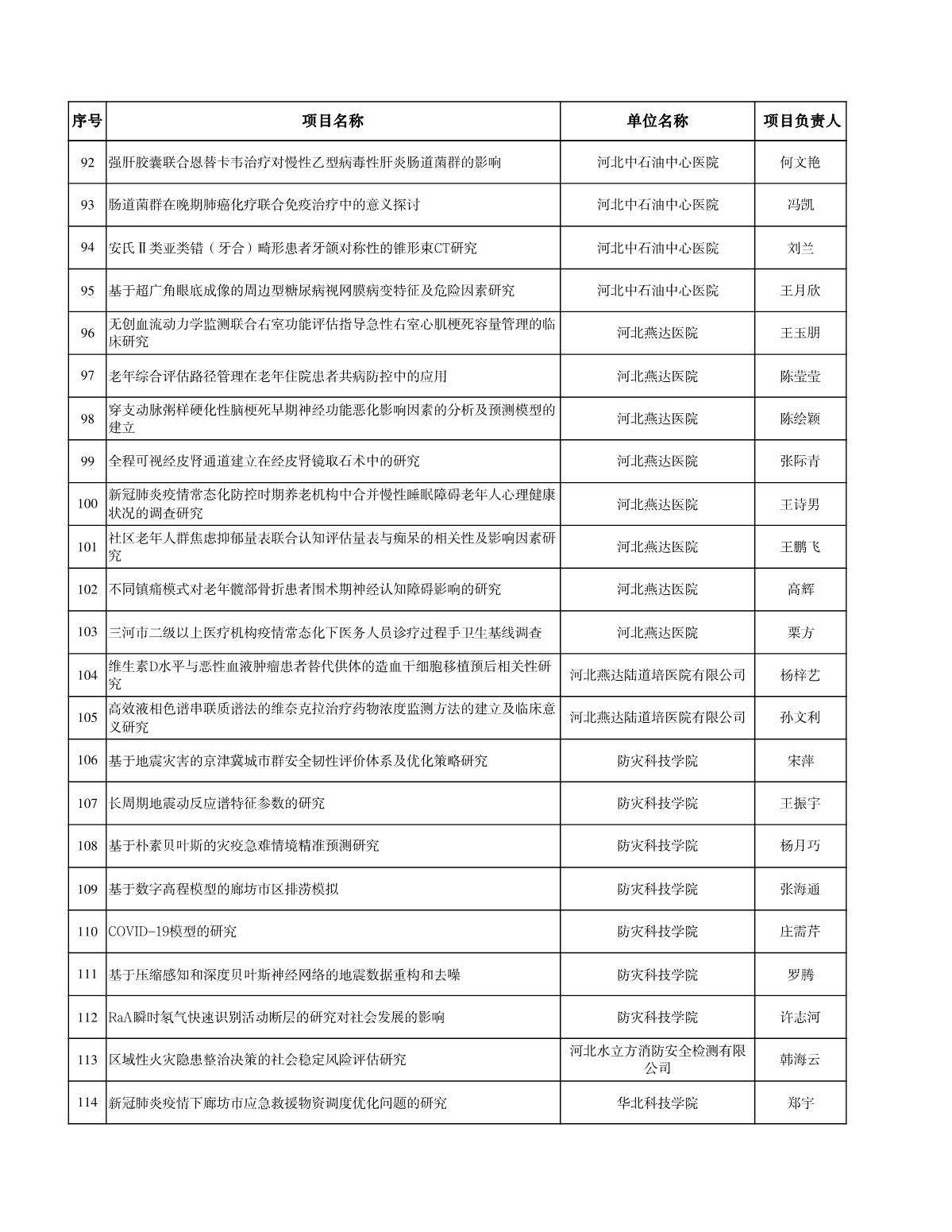 廊坊科技計劃清單_5.JPG