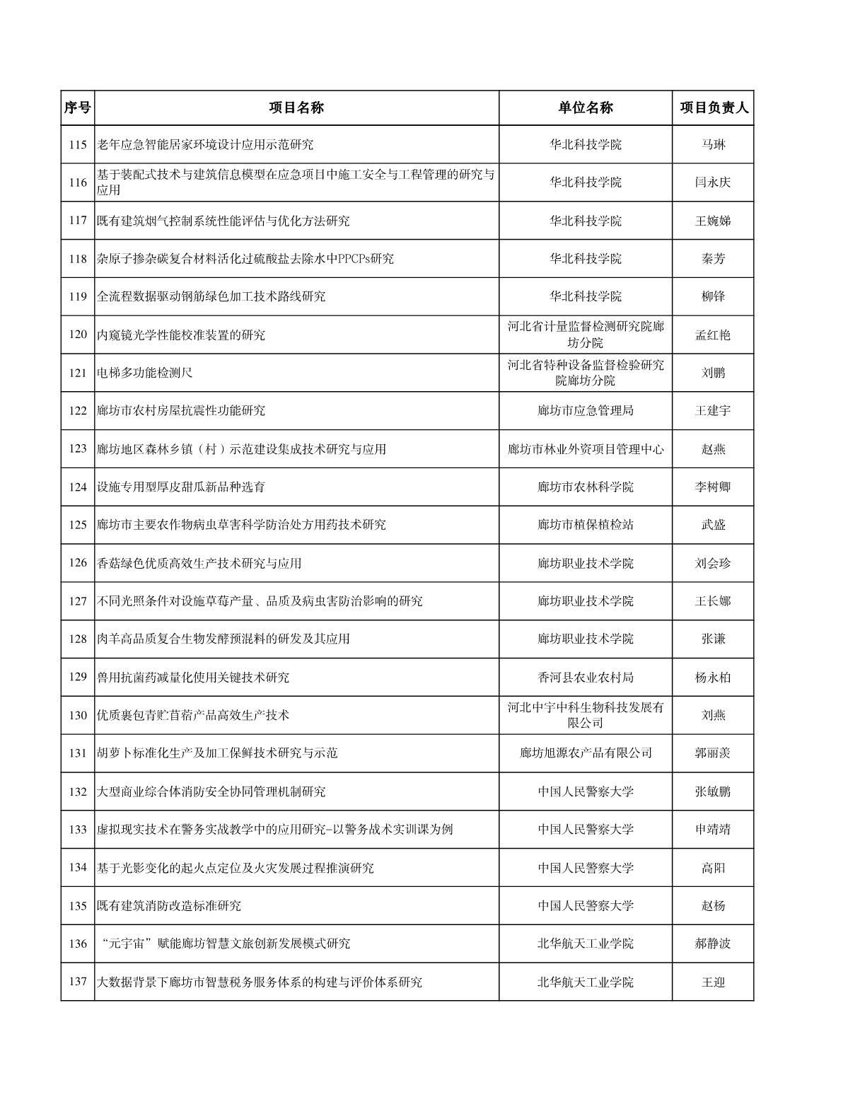 廊坊科技計劃清單_6.JPG