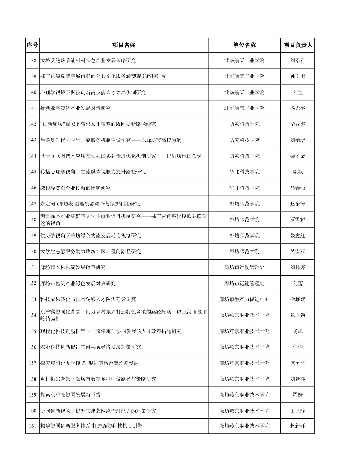 廊坊科技計劃清單_7.JPG