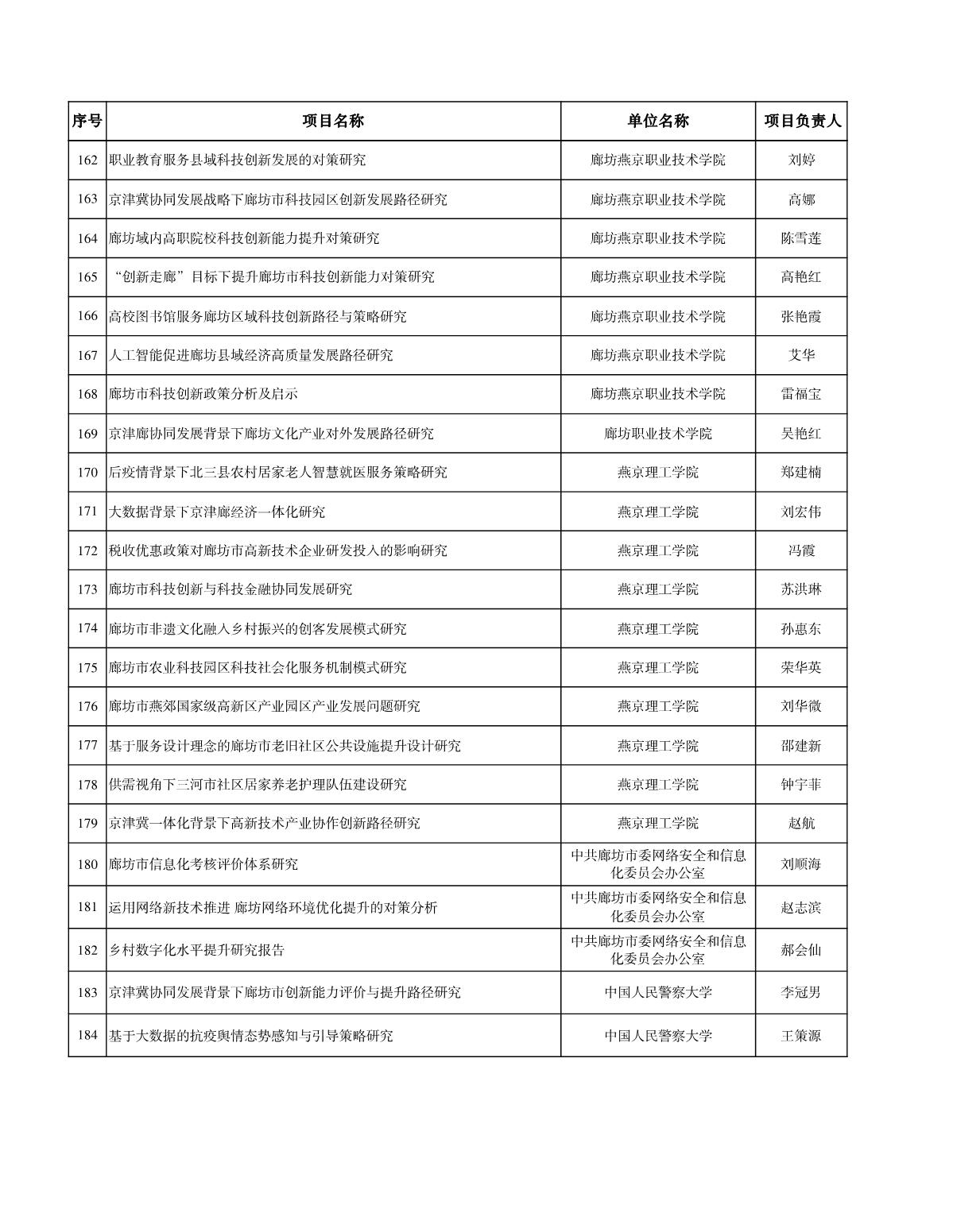 廊坊科技計劃清單_8.JPG