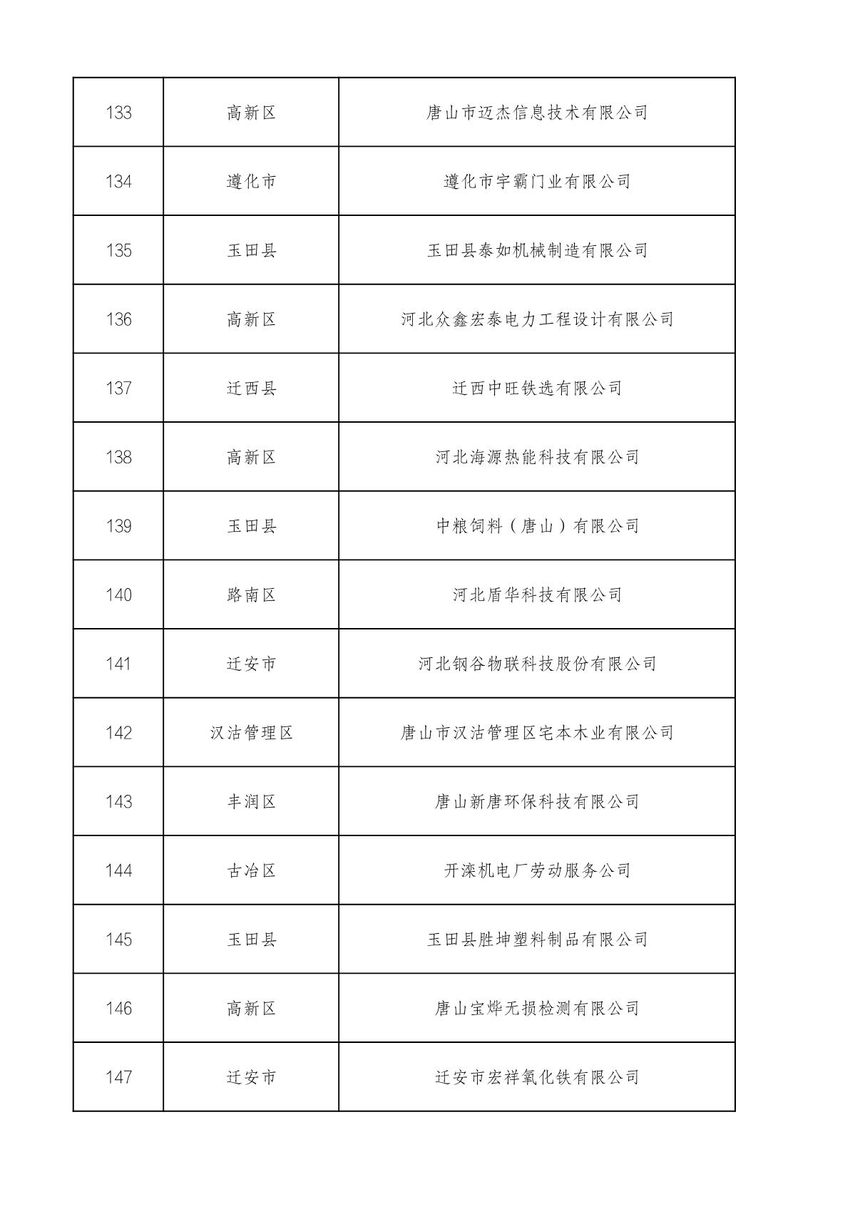 市級(jí)高企名單_10.JPG