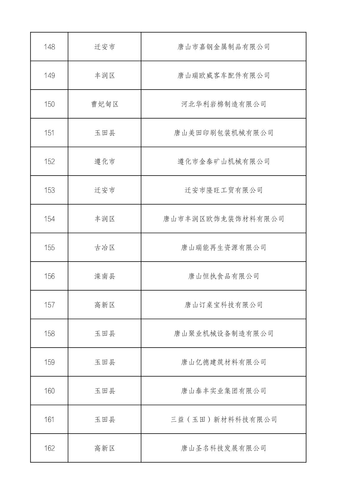 市級(jí)高企名單_11.JPG