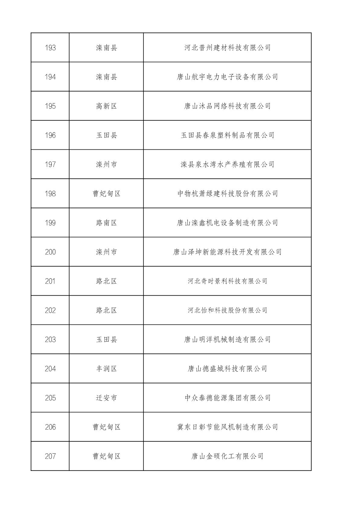 市級(jí)高企名單_14.JPG