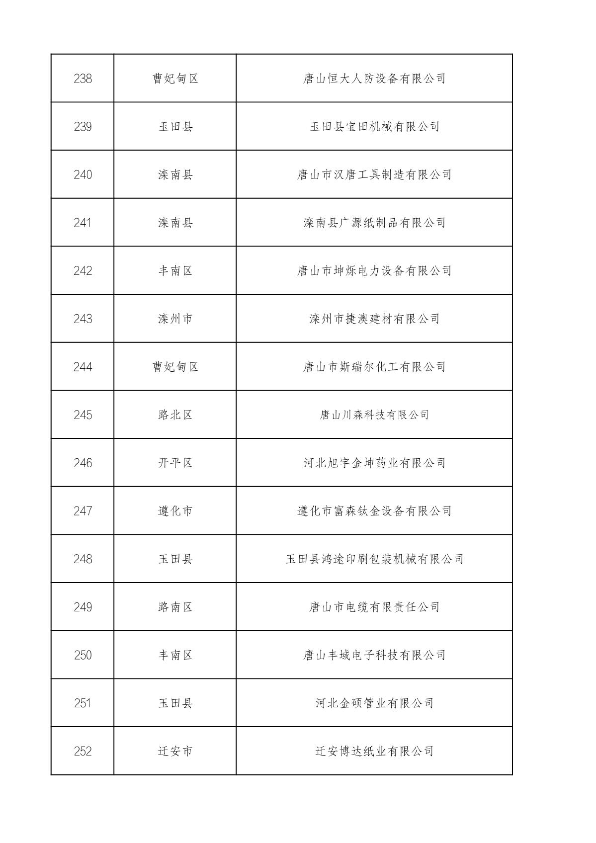 市級(jí)高企名單_17.JPG