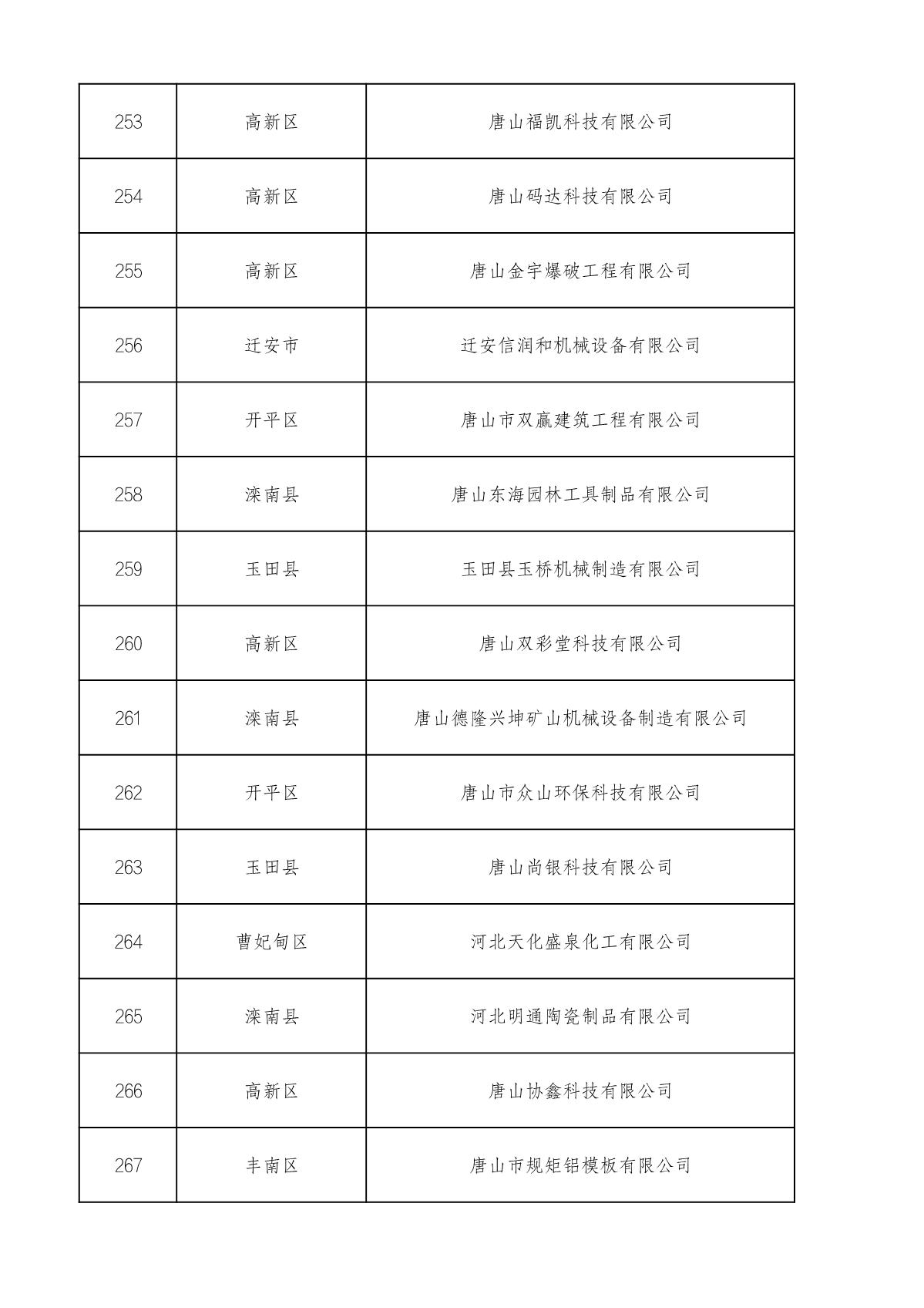 市級(jí)高企名單_18.JPG