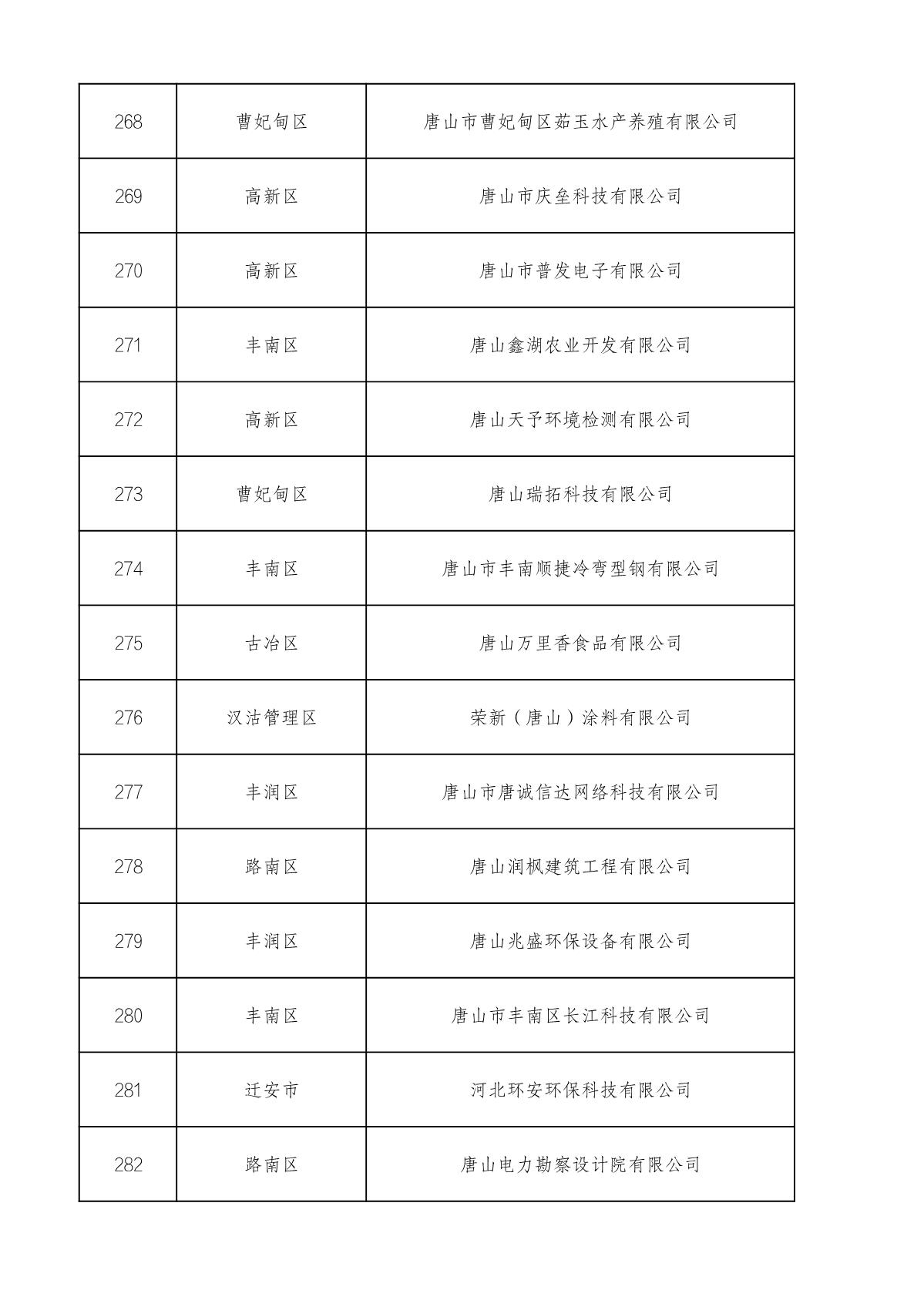 市級(jí)高企名單_19.JPG