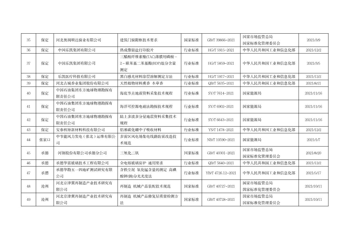 標準化資助項目_4.JPG