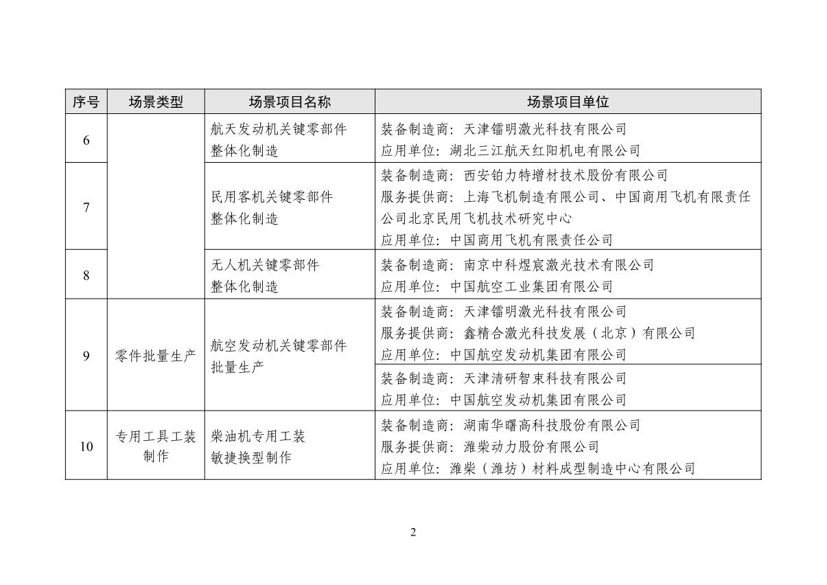 增材制造場景名單_2.JPG