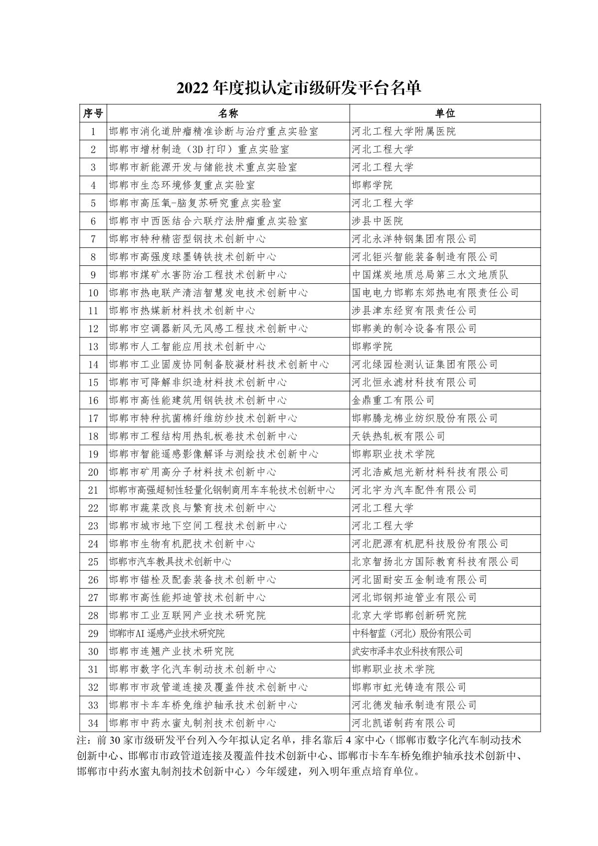 邯鄲研發(fā)平臺(tái)名單_1.JPG