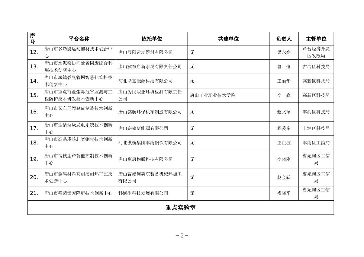 唐山市級研發平臺_2.JPG