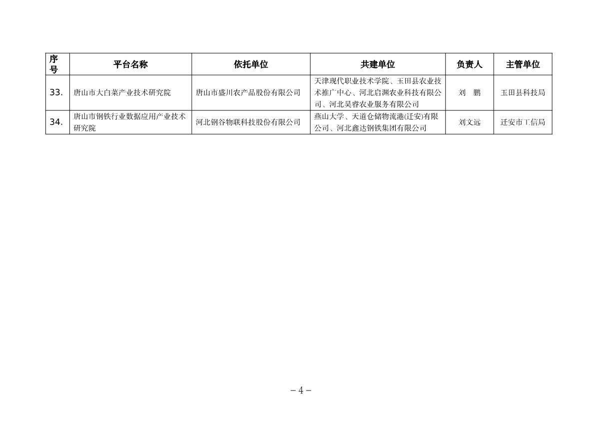 唐山市級研發平臺_4.JPG