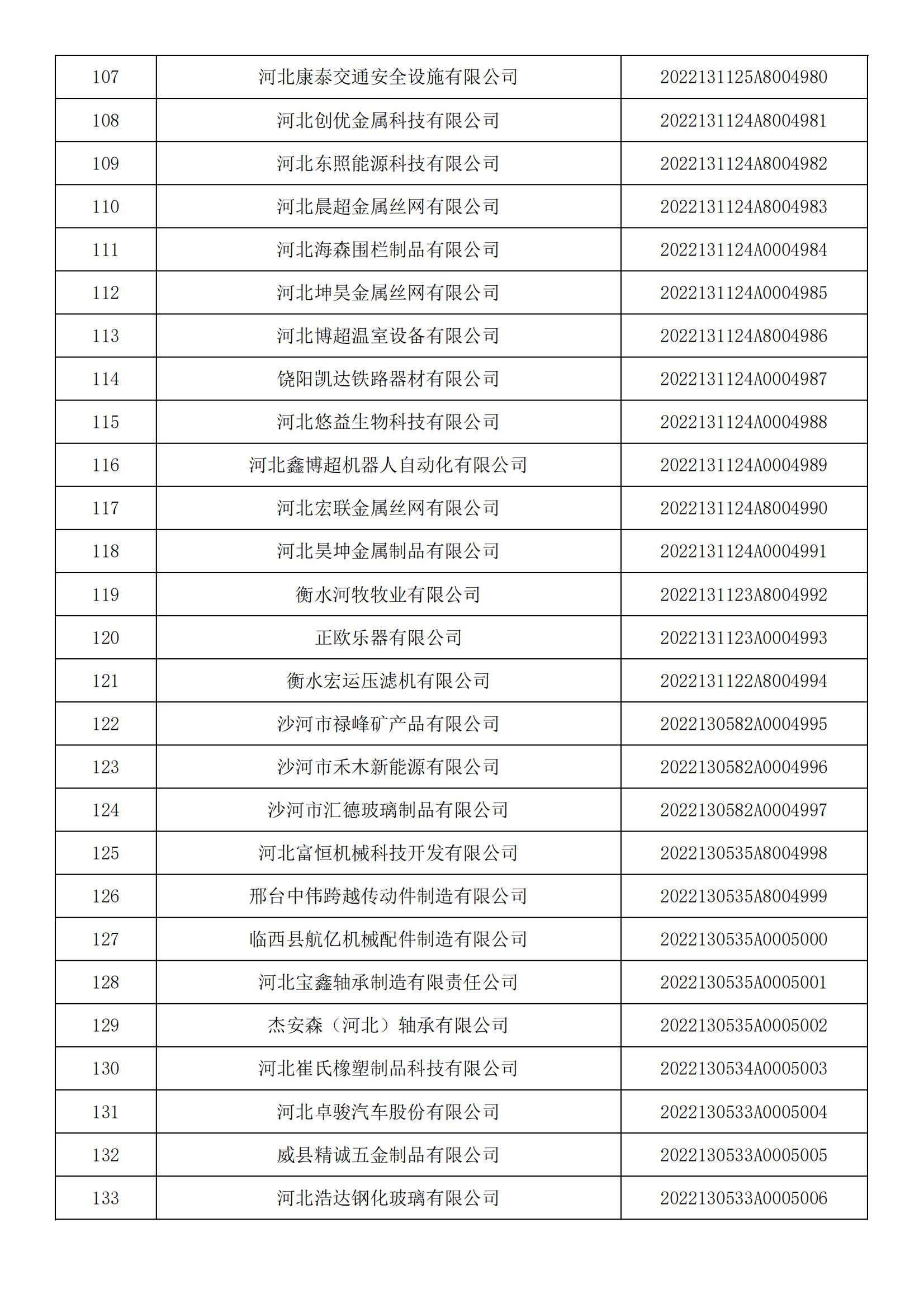 河北省2022年第5批入庫科技型中小企業名單_04.jpg