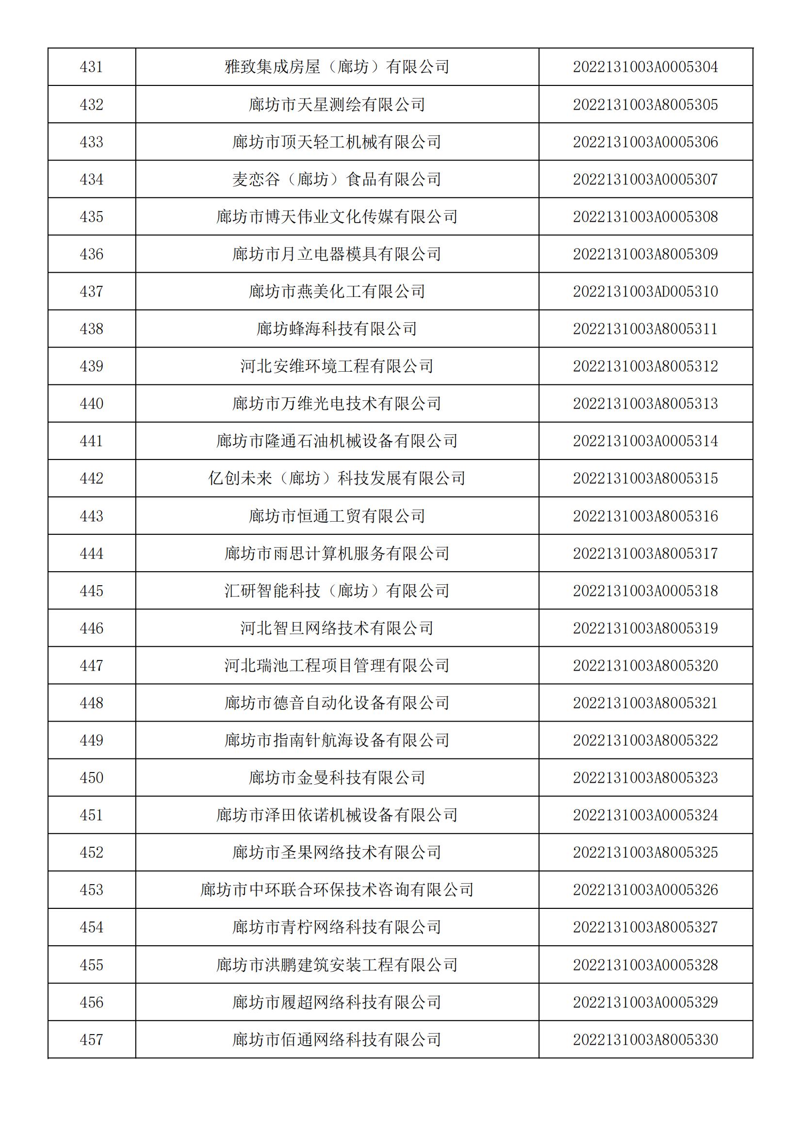 河北省2022年第5批入庫科技型中小企業名單_16.jpg