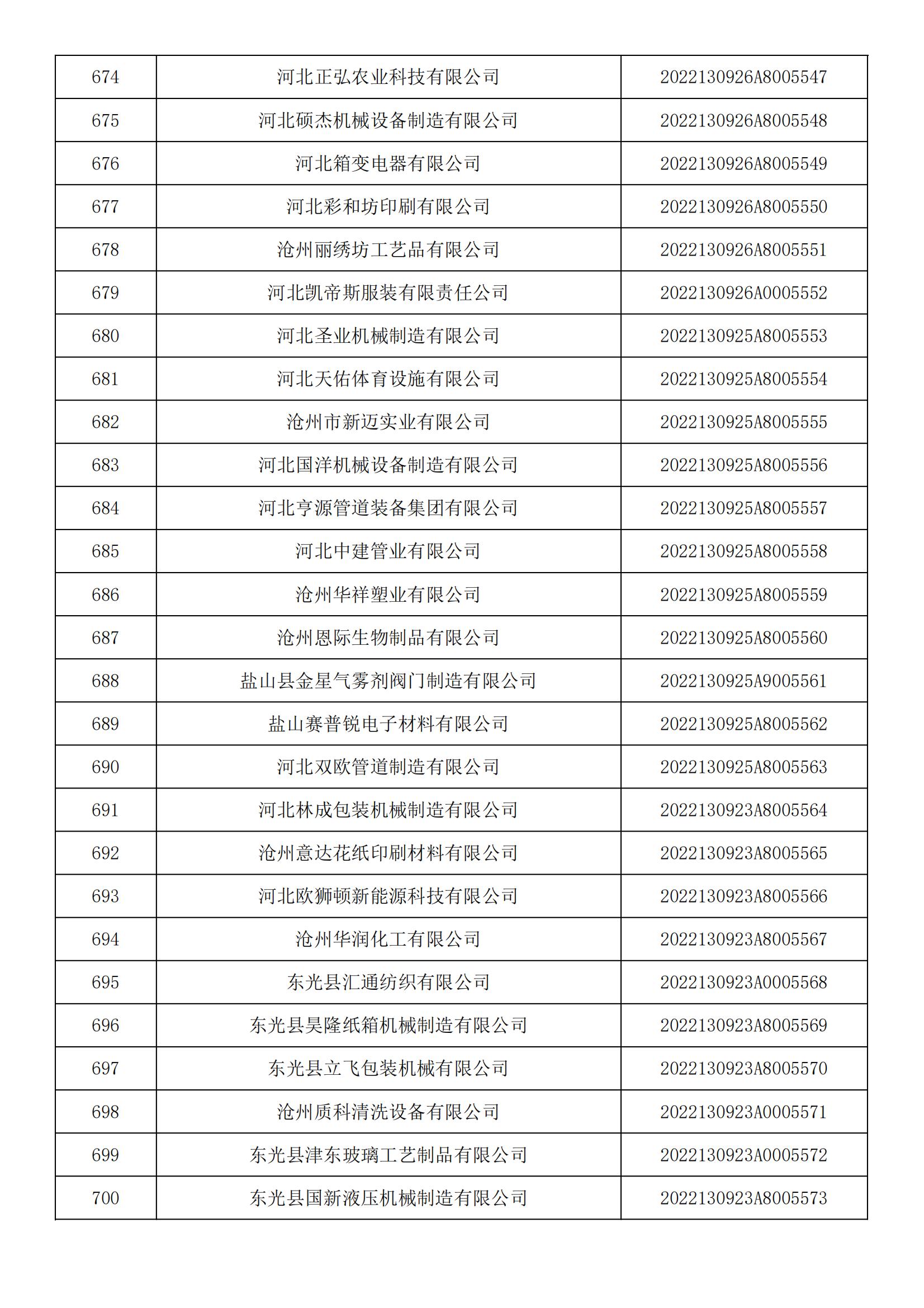 河北省2022年第5批入庫科技型中小企業名單_25.jpg