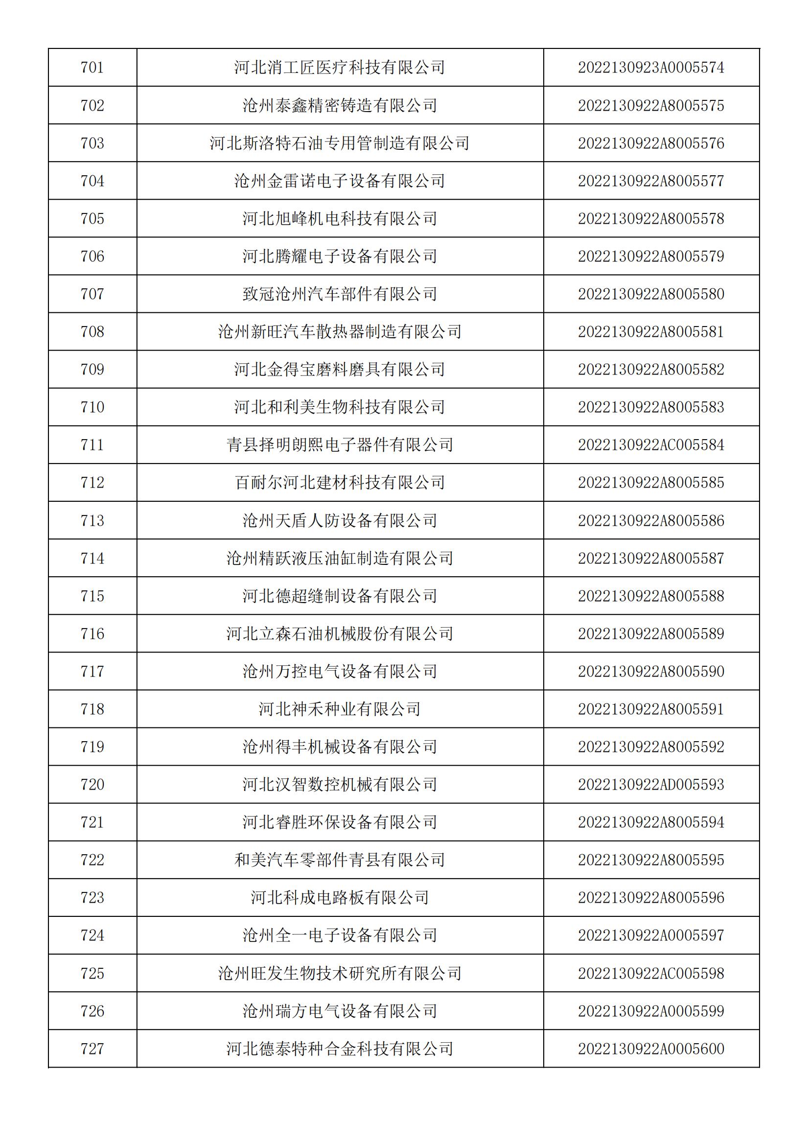 河北省2022年第5批入庫科技型中小企業名單_26.jpg