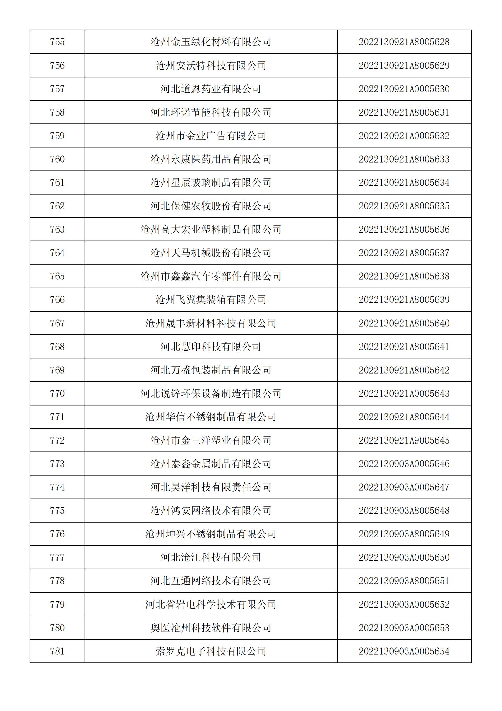 河北省2022年第5批入庫科技型中小企業名單_28.jpg