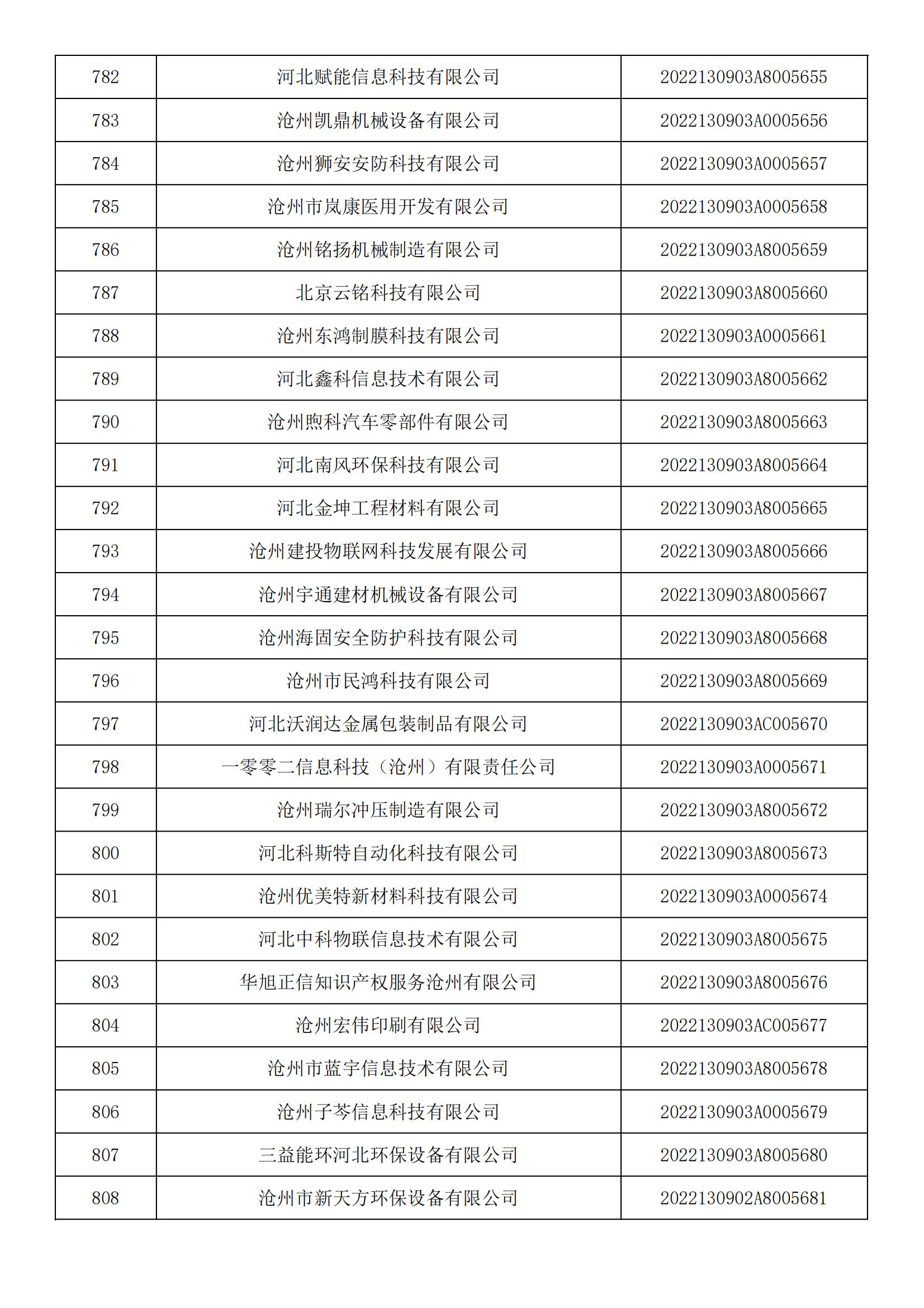 河北省2022年第5批入庫科技型中小企業名單_29.jpg