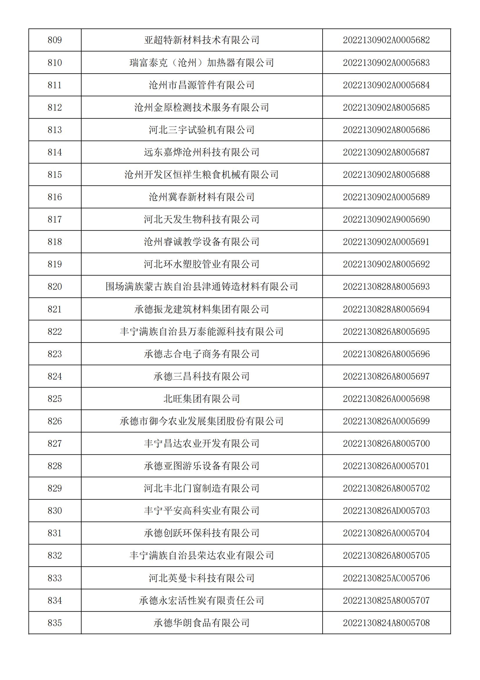 河北省2022年第5批入庫科技型中小企業名單_30.jpg