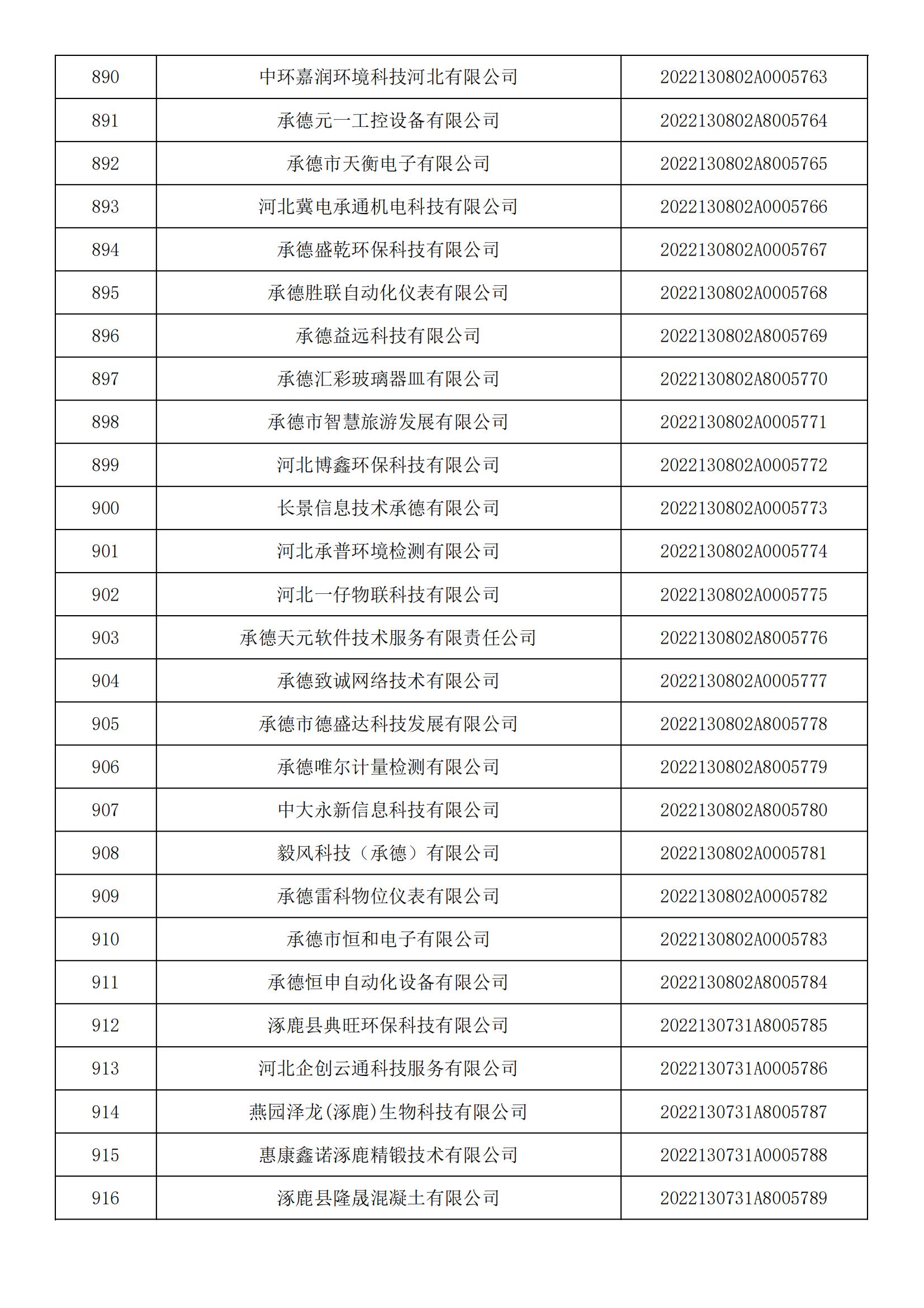 河北省2022年第5批入庫科技型中小企業名單_33.jpg