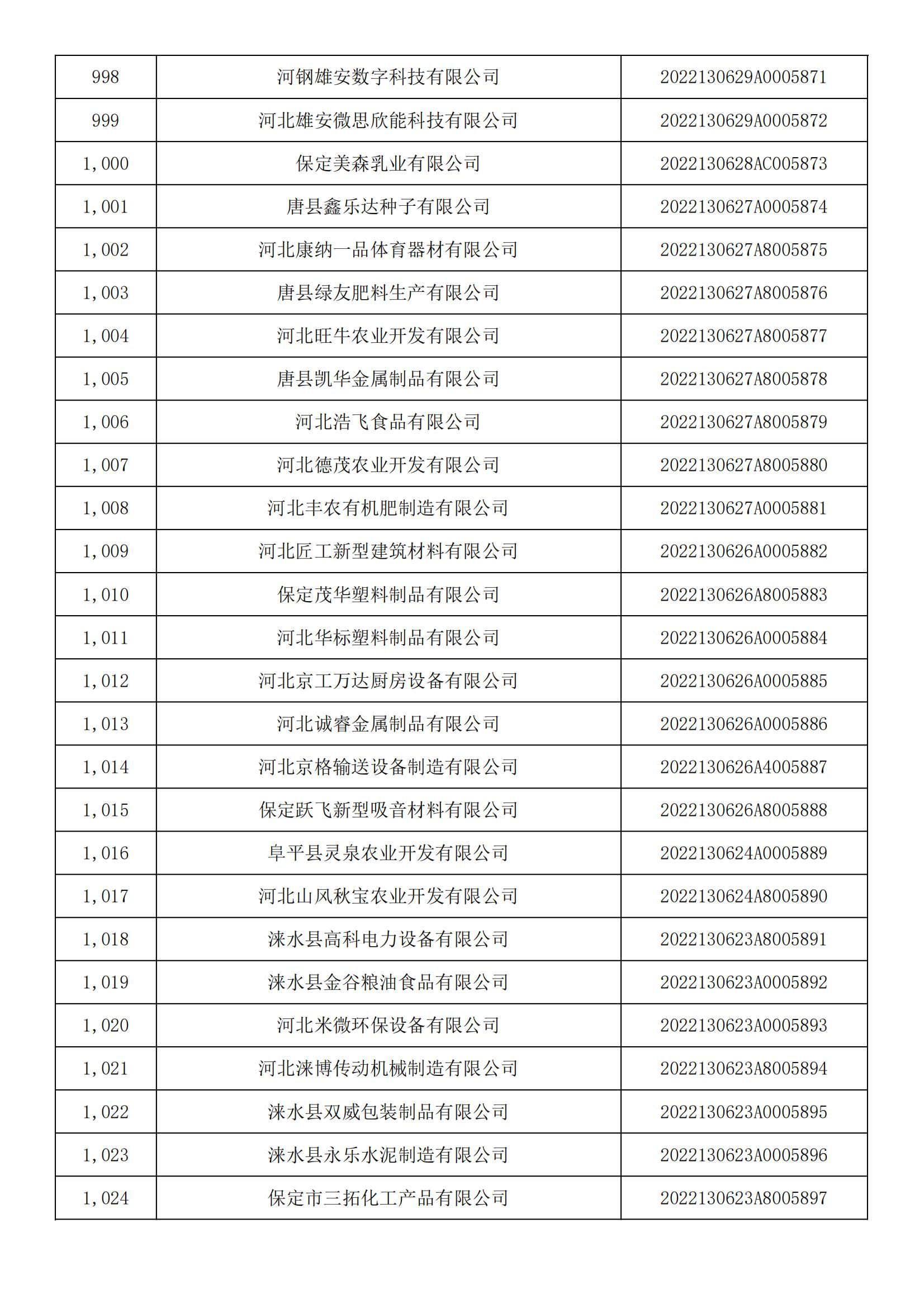 河北省2022年第5批入庫科技型中小企業名單_37.jpg