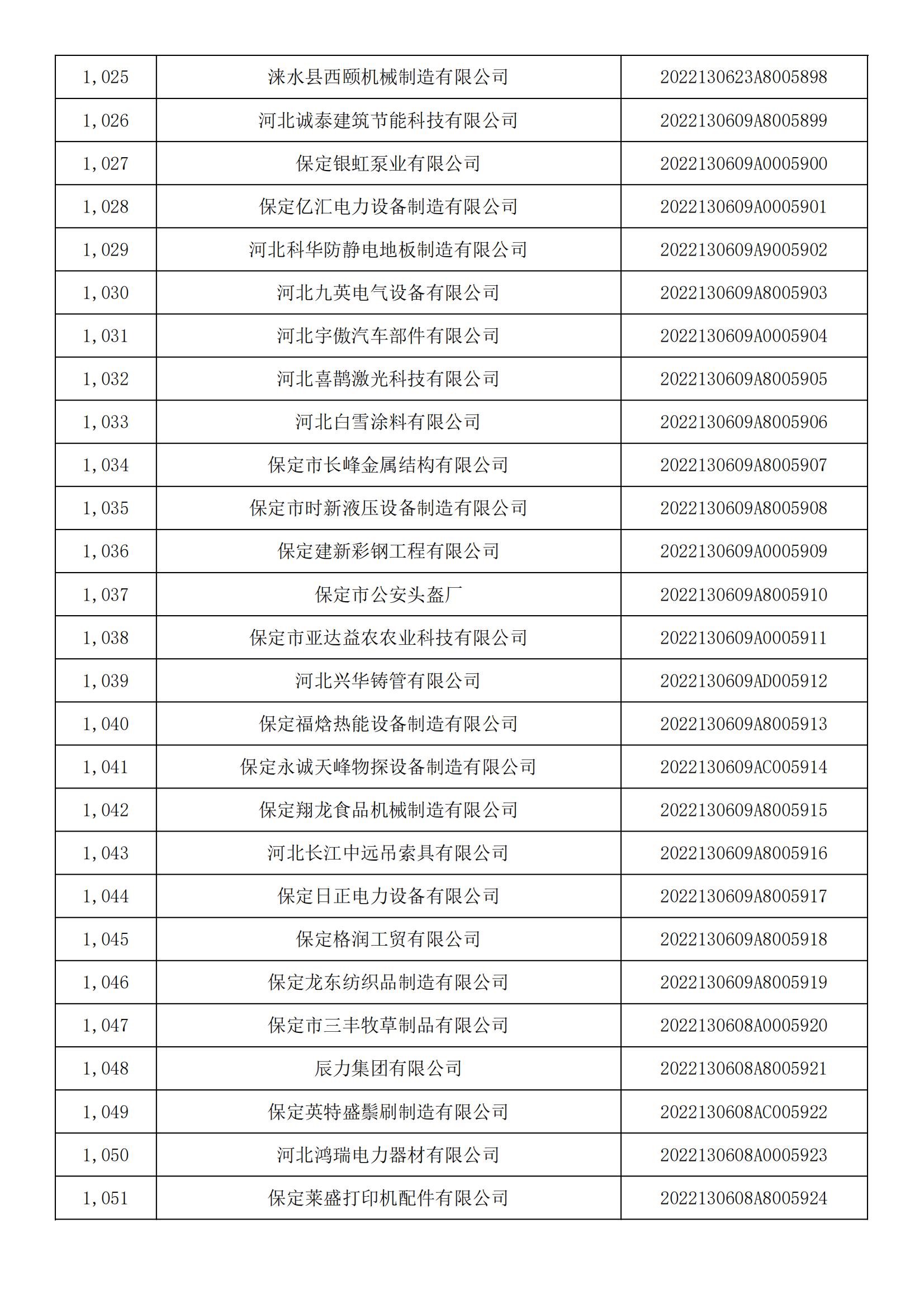 河北省2022年第5批入庫科技型中小企業名單_38.jpg