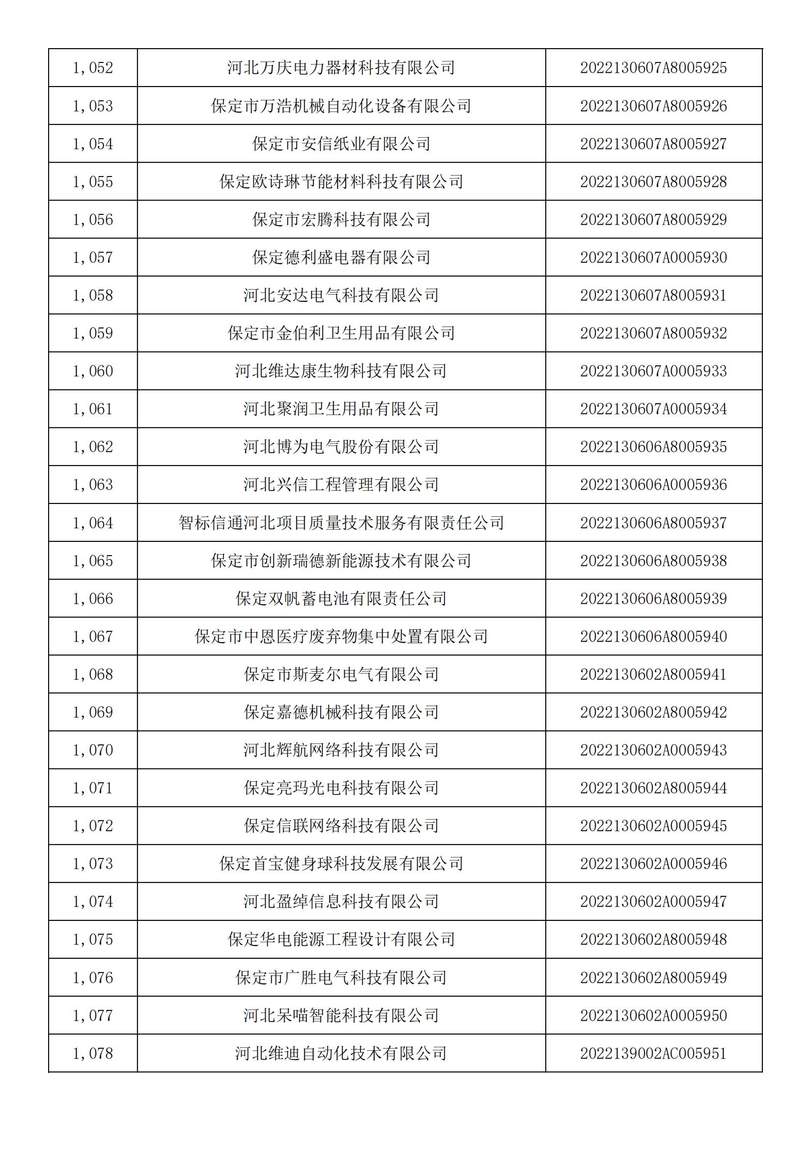 河北省2022年第5批入庫科技型中小企業名單_39.jpg