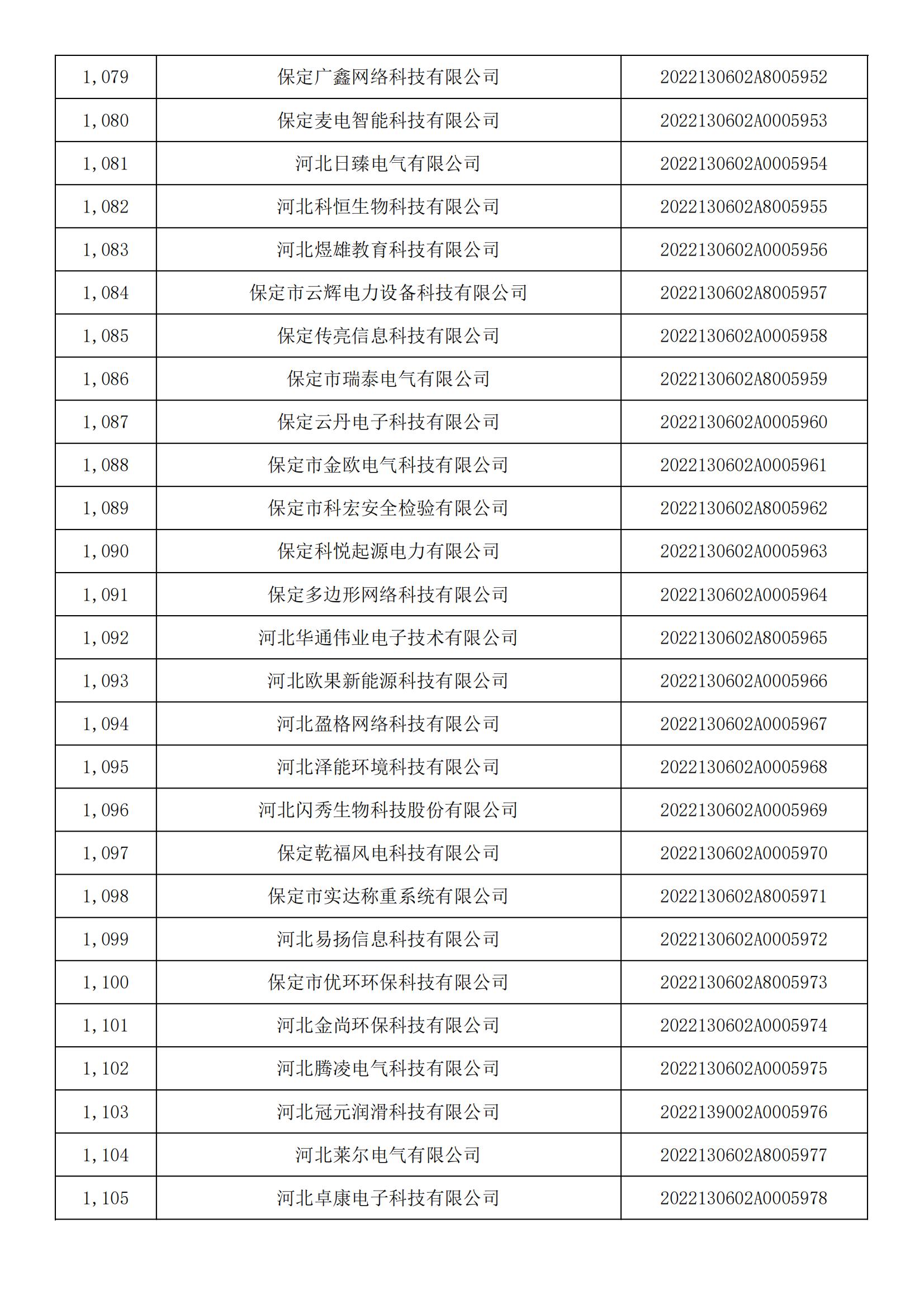 河北省2022年第5批入庫科技型中小企業名單_40.jpg