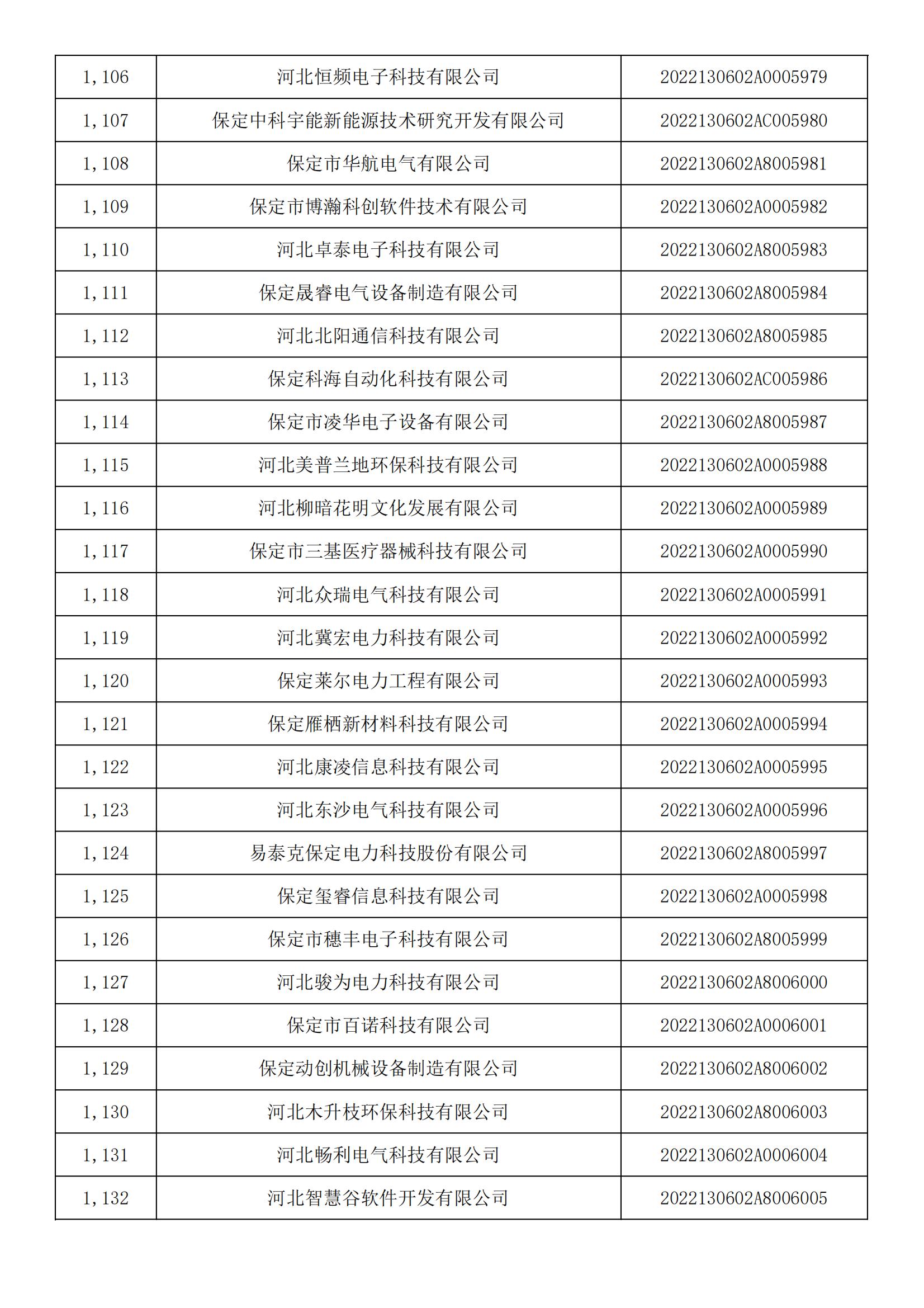 河北省2022年第5批入庫科技型中小企業名單_41.jpg