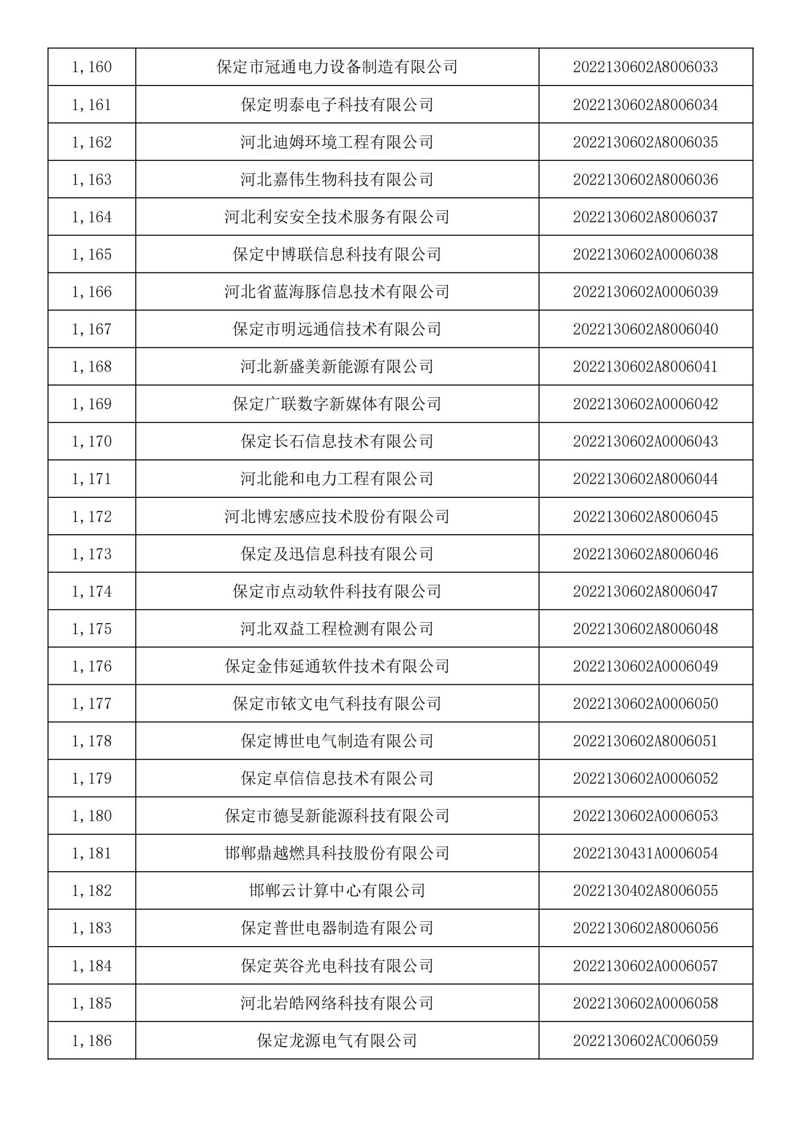 河北省2022年第5批入庫科技型中小企業名單_43.jpg