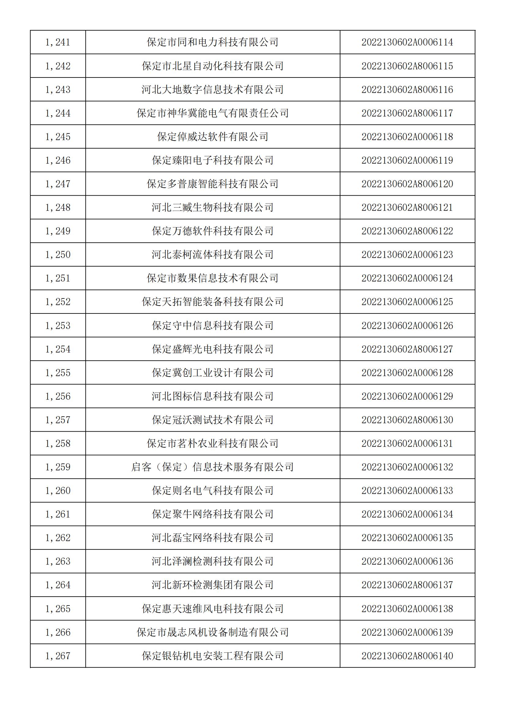 河北省2022年第5批入庫科技型中小企業名單_46.jpg