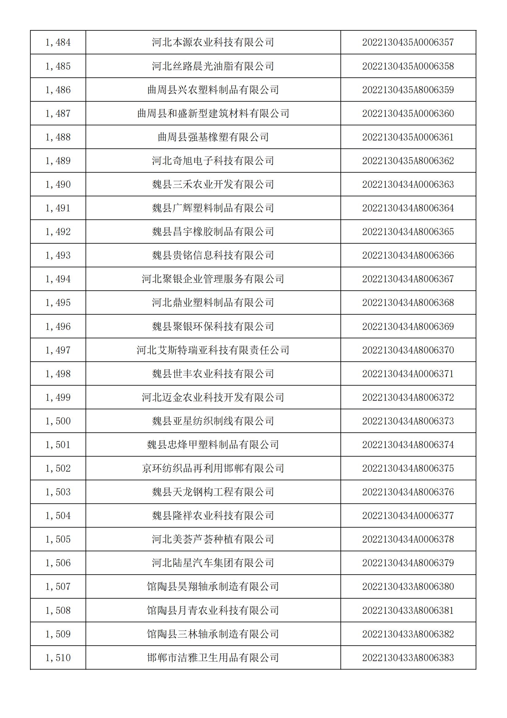 河北省2022年第5批入庫科技型中小企業名單_55.jpg