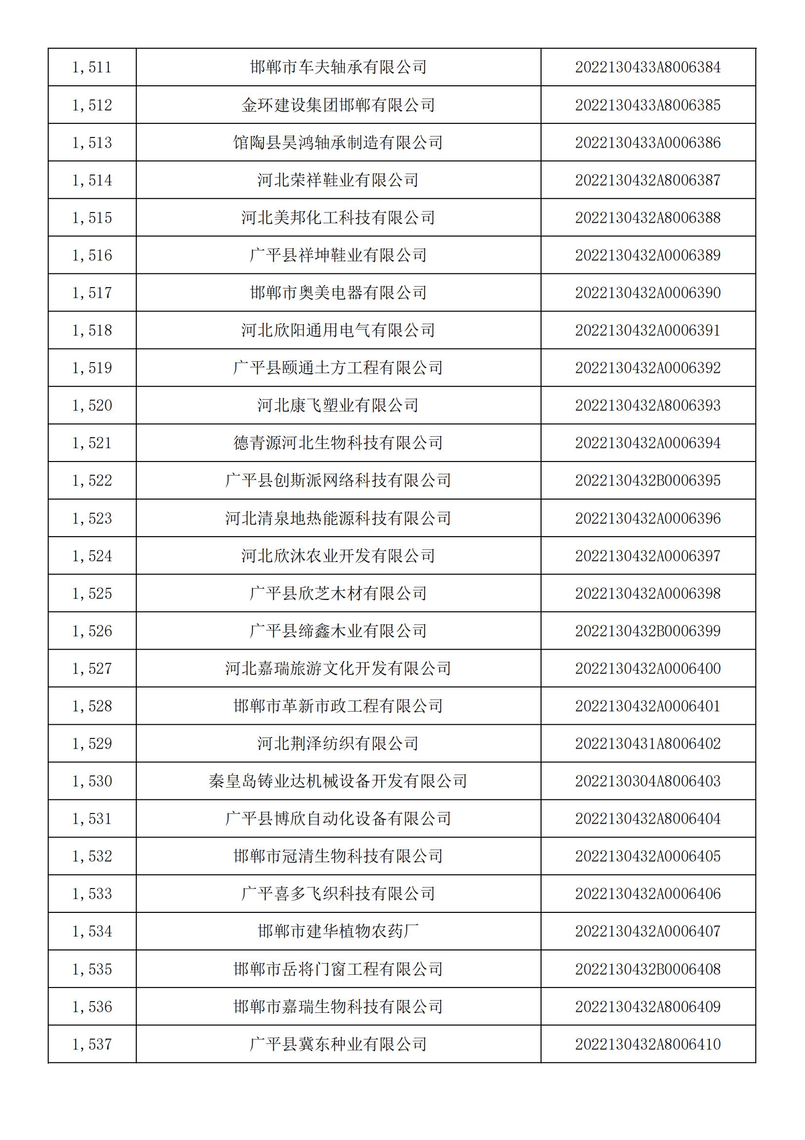 河北省2022年第5批入庫科技型中小企業名單_56.jpg