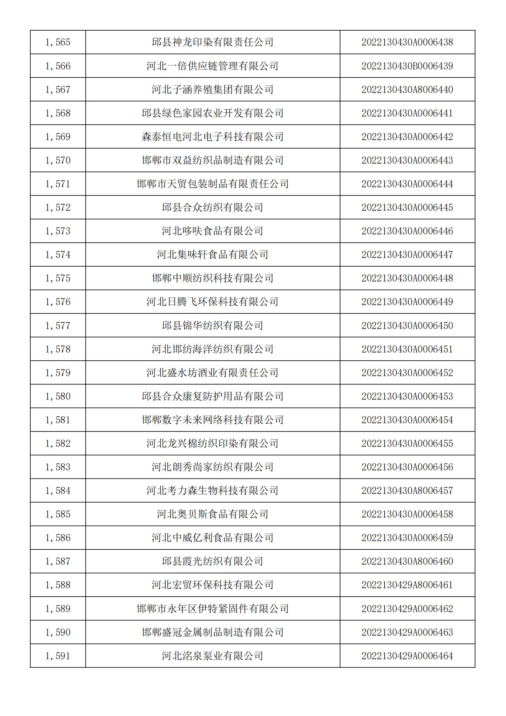 河北省2022年第5批入庫科技型中小企業名單_58.jpg