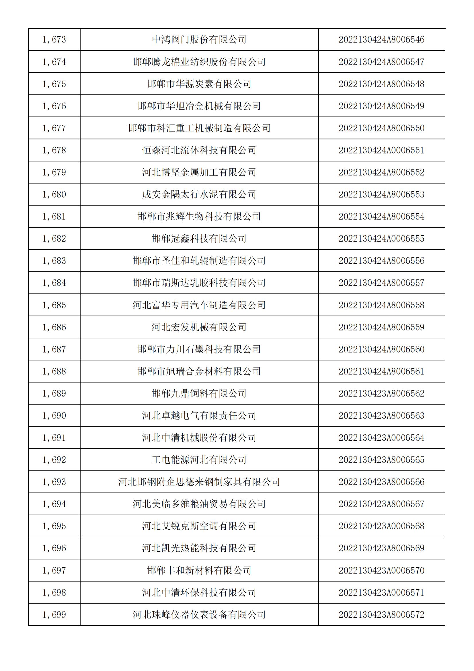 河北省2022年第5批入庫科技型中小企業名單_62.jpg