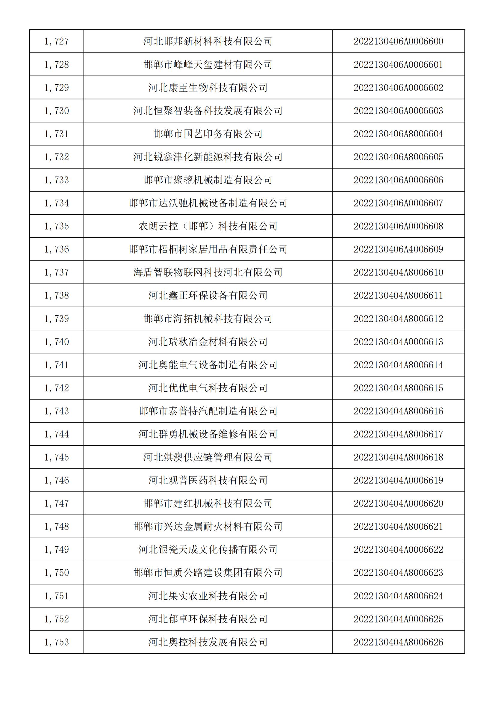 河北省2022年第5批入庫科技型中小企業名單_64.jpg