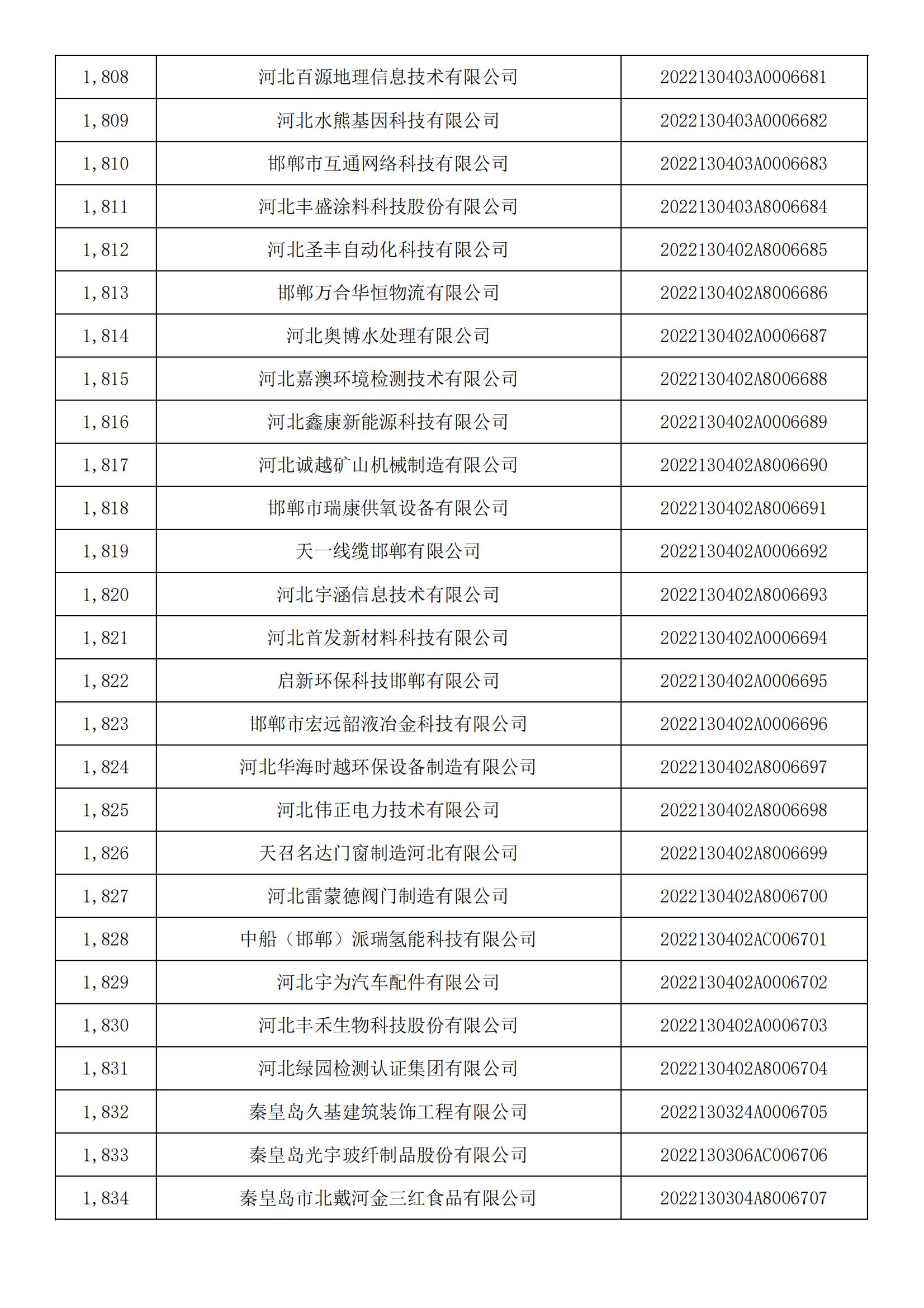 河北省2022年第5批入庫科技型中小企業名單_67.jpg