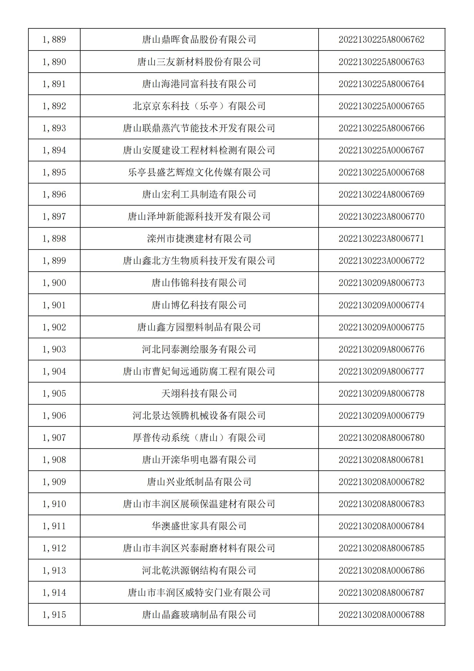 河北省2022年第5批入庫科技型中小企業名單_70.jpg