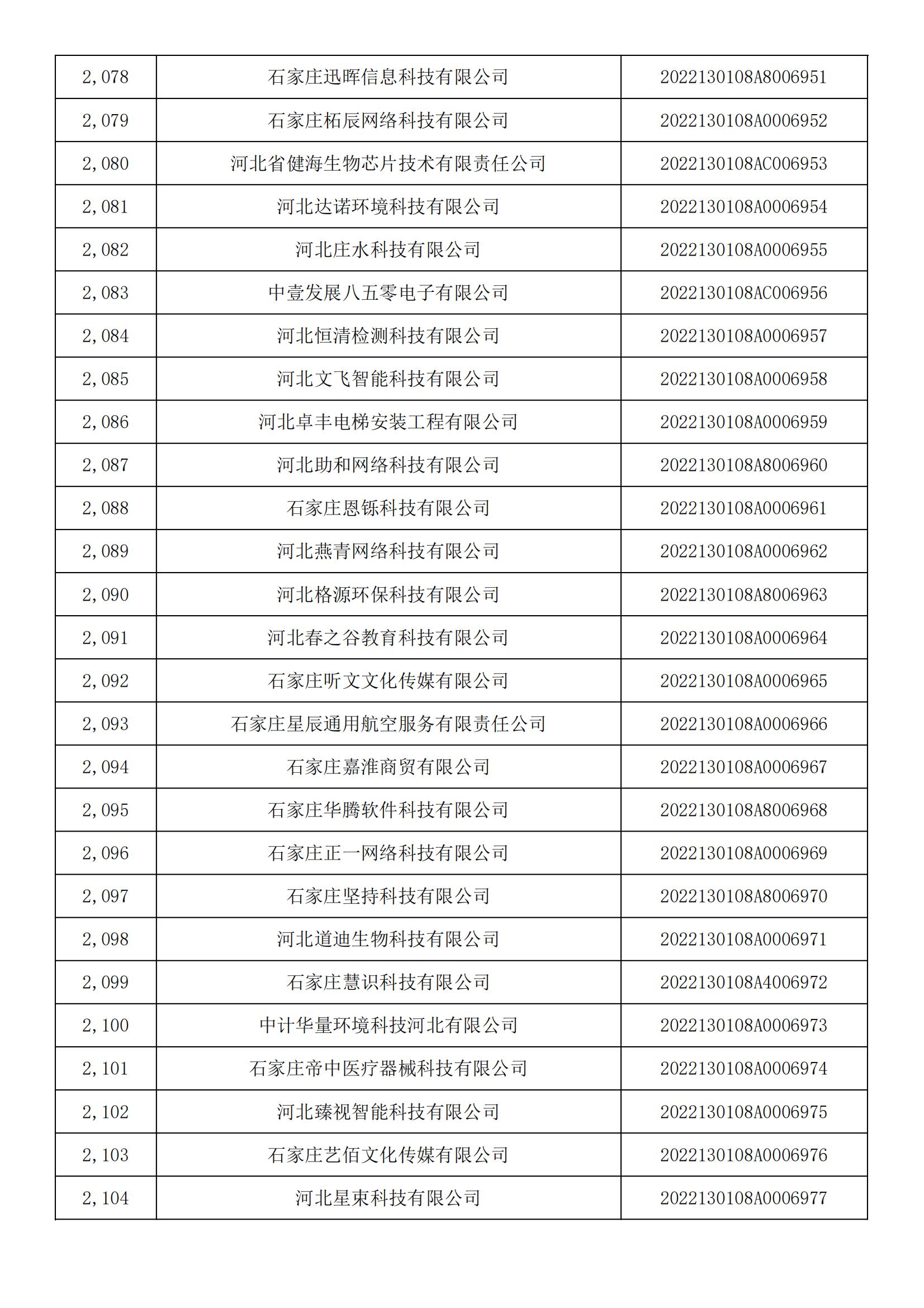 河北省2022年第5批入庫科技型中小企業名單_77.jpg