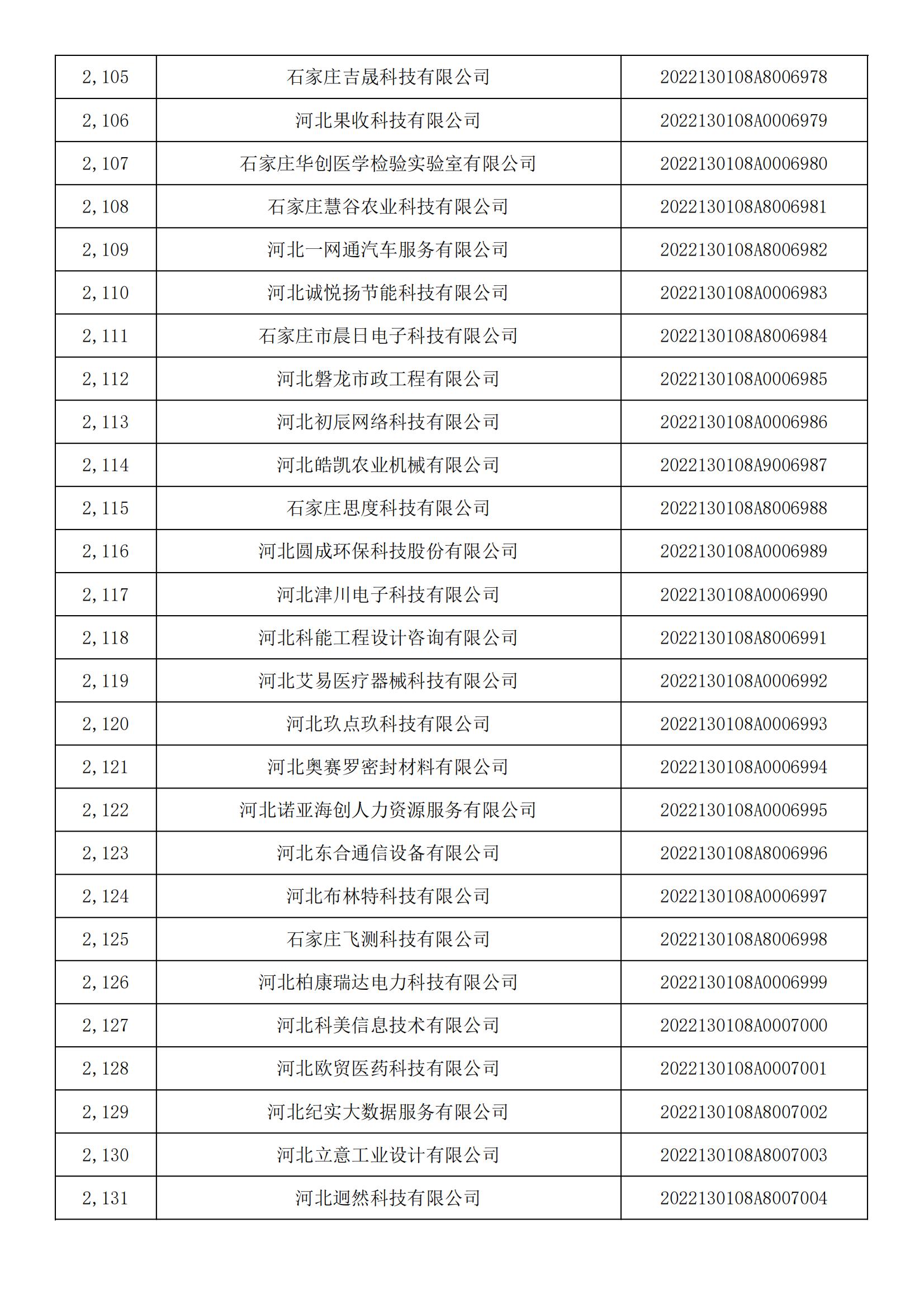 河北省2022年第5批入庫科技型中小企業名單_78.jpg