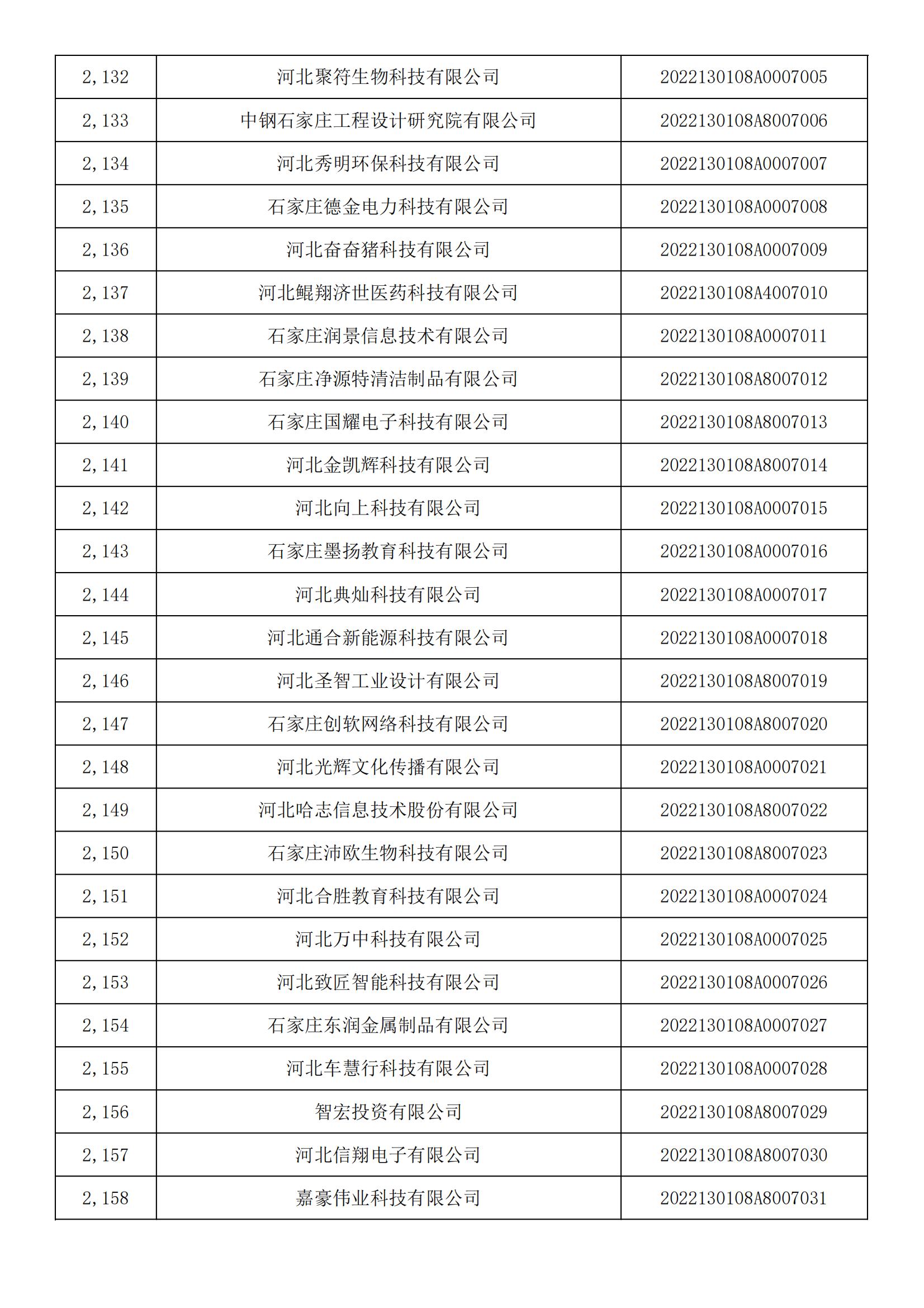 河北省2022年第5批入庫科技型中小企業名單_79.jpg