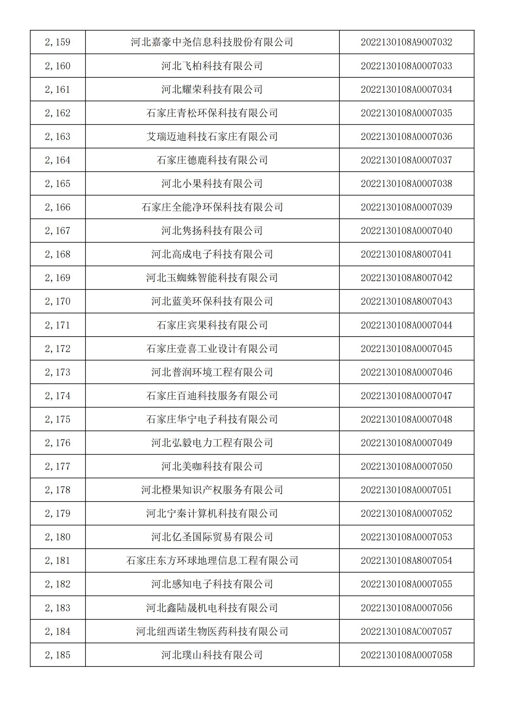 河北省2022年第5批入庫科技型中小企業名單_80.jpg