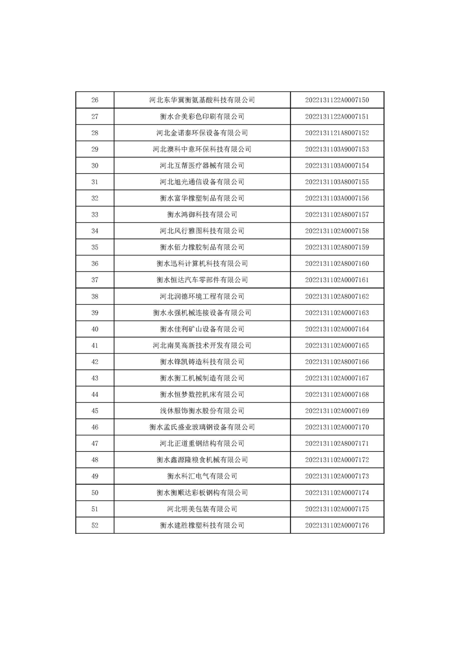 河北省2022年第6批入庫科技型中小企業名單_02.jpg