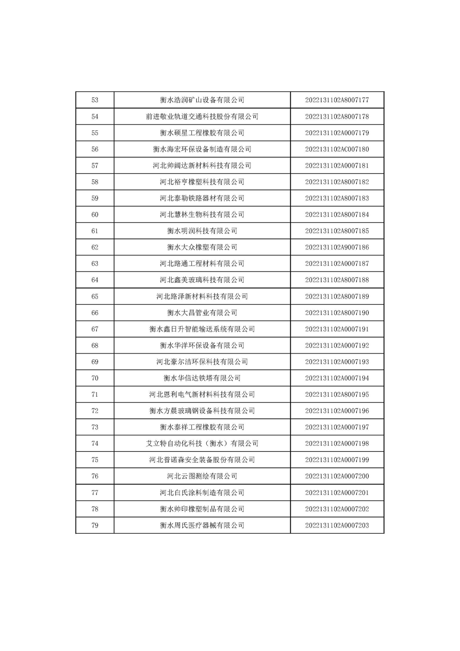 河北省2022年第6批入庫科技型中小企業名單_03.jpg