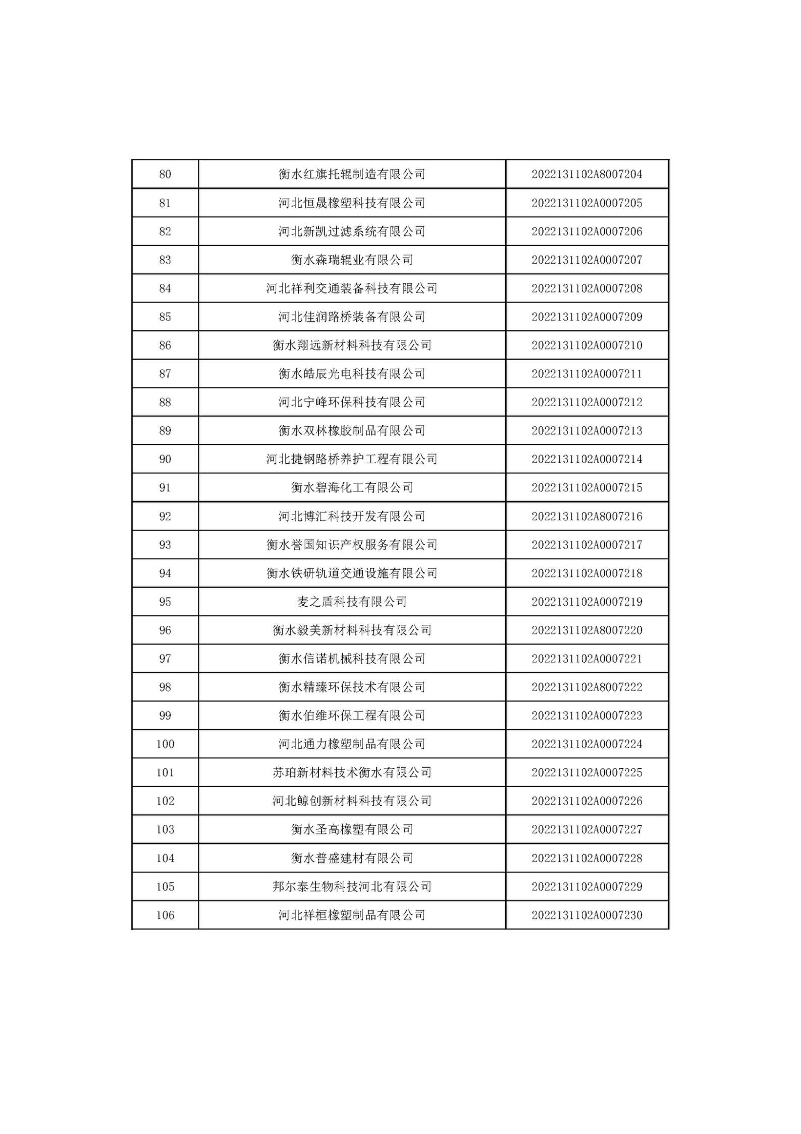 河北省2022年第6批入庫科技型中小企業名單_04.jpg