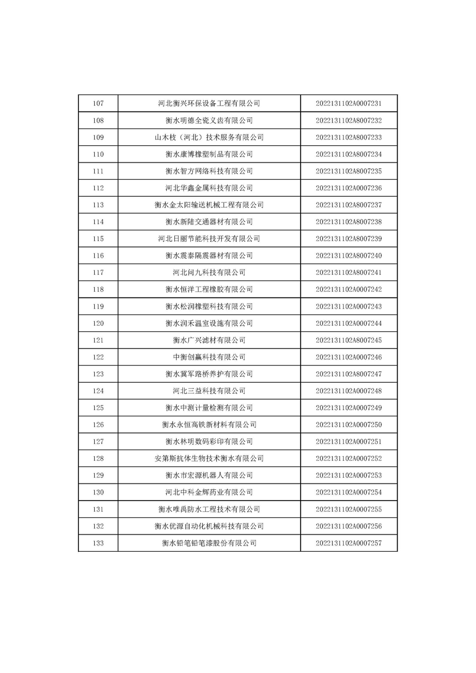 河北省2022年第6批入庫科技型中小企業名單_05.jpg