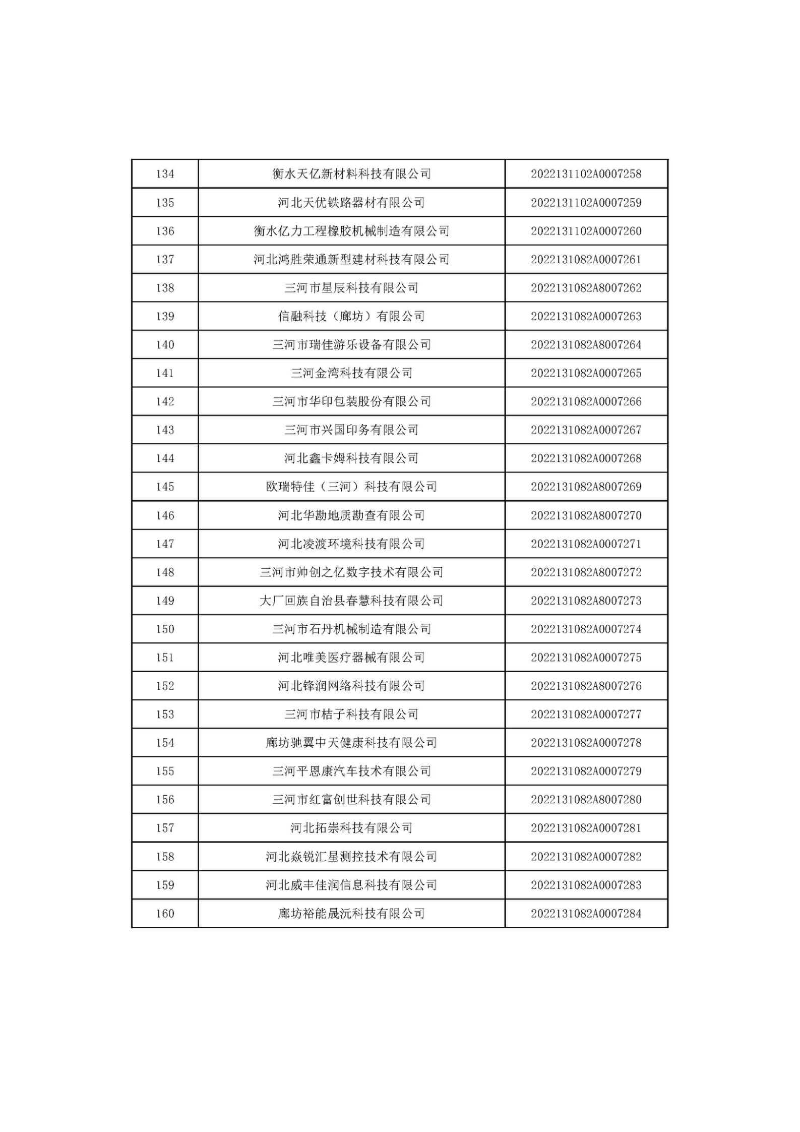 河北省2022年第6批入庫科技型中小企業名單_06.jpg