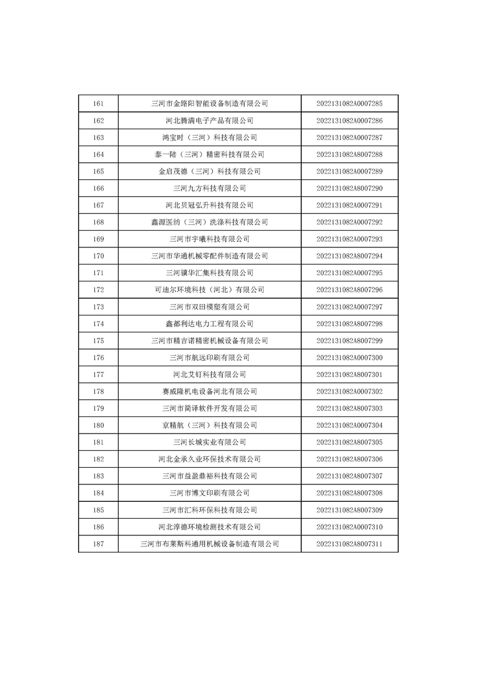 河北省2022年第6批入庫科技型中小企業名單_07.jpg